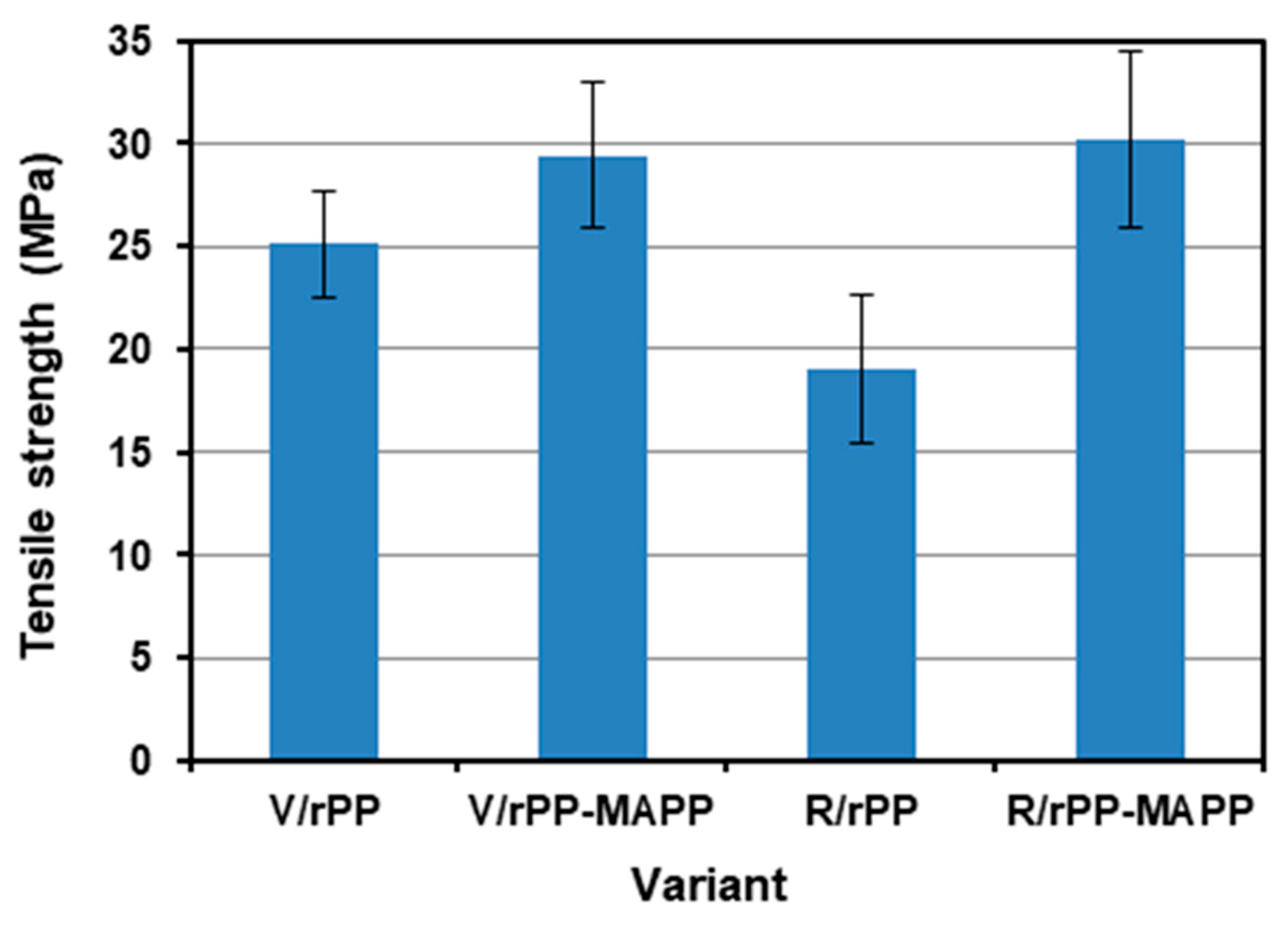 Textiles 05 00057 g003