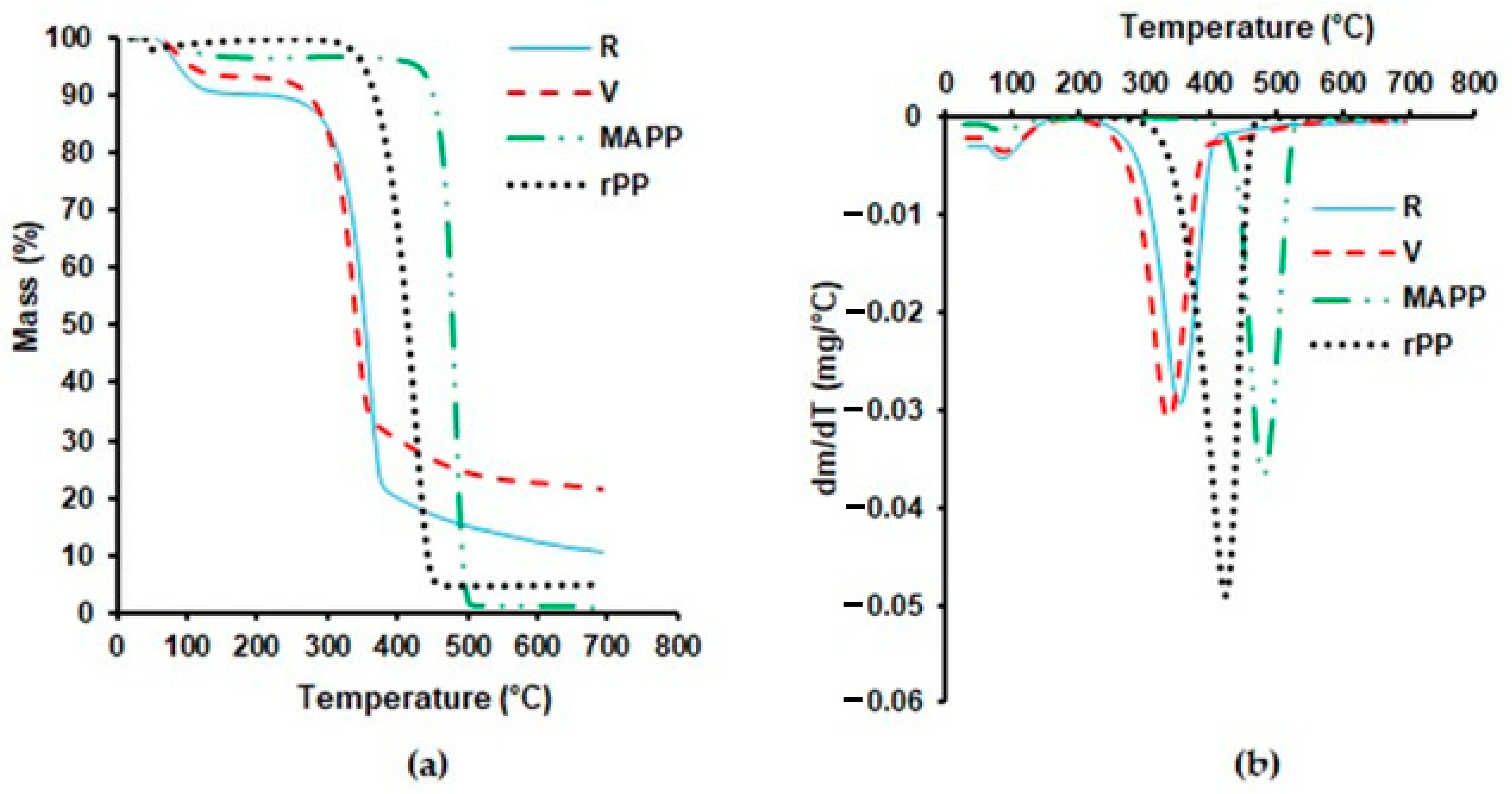 Textiles 05 00057 g008