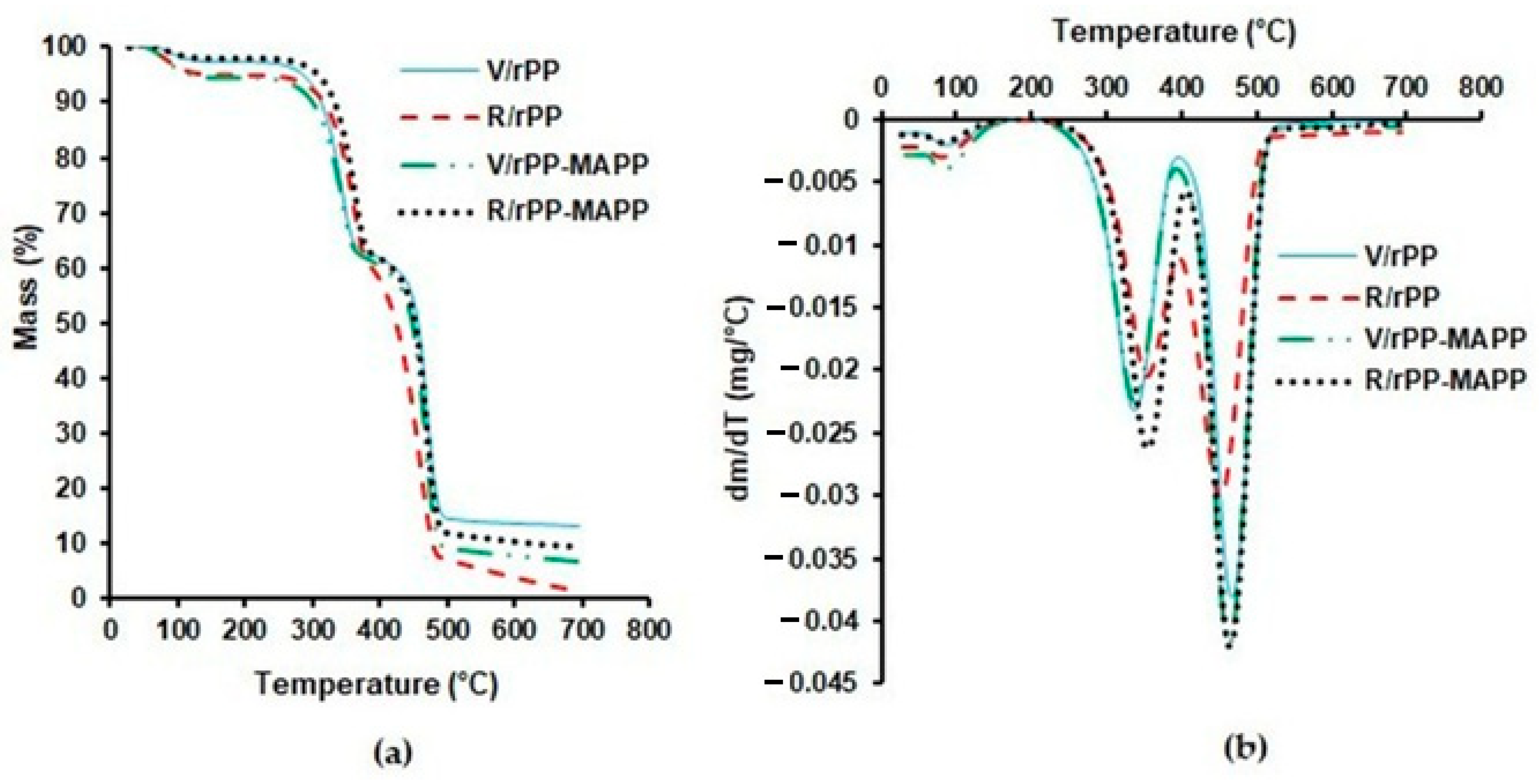 Textiles 05 00057 g009