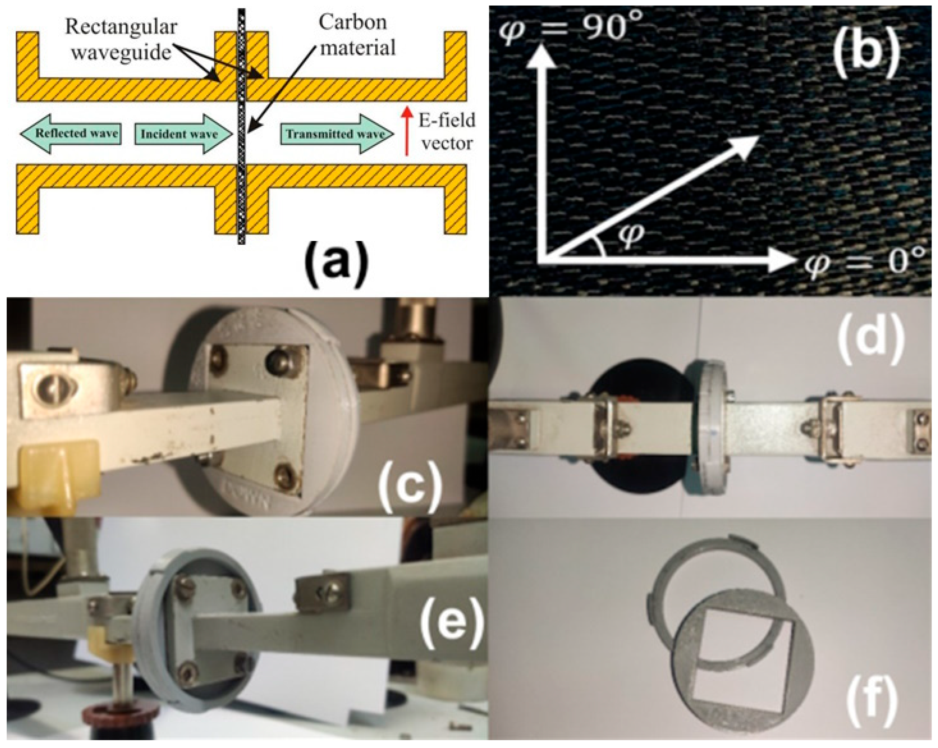 Textiles 05 00058 g002