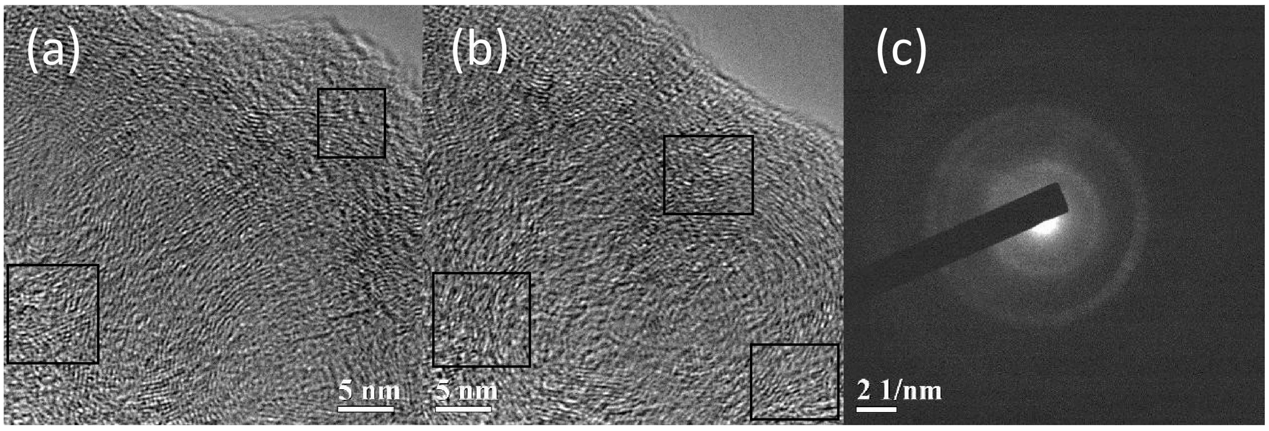 Textiles 05 00058 g003