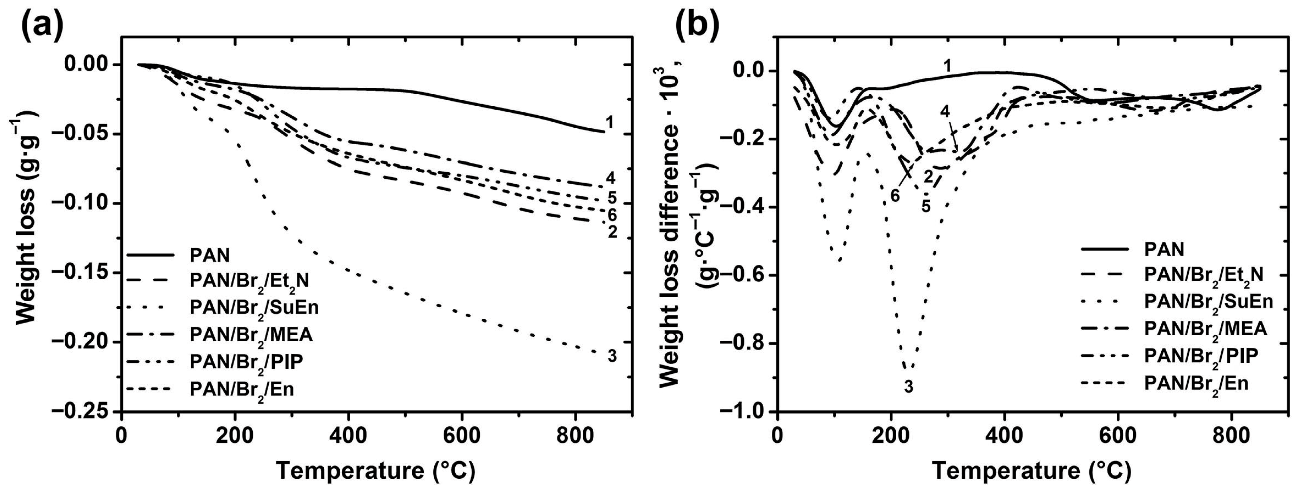 Textiles 05 00058 g006