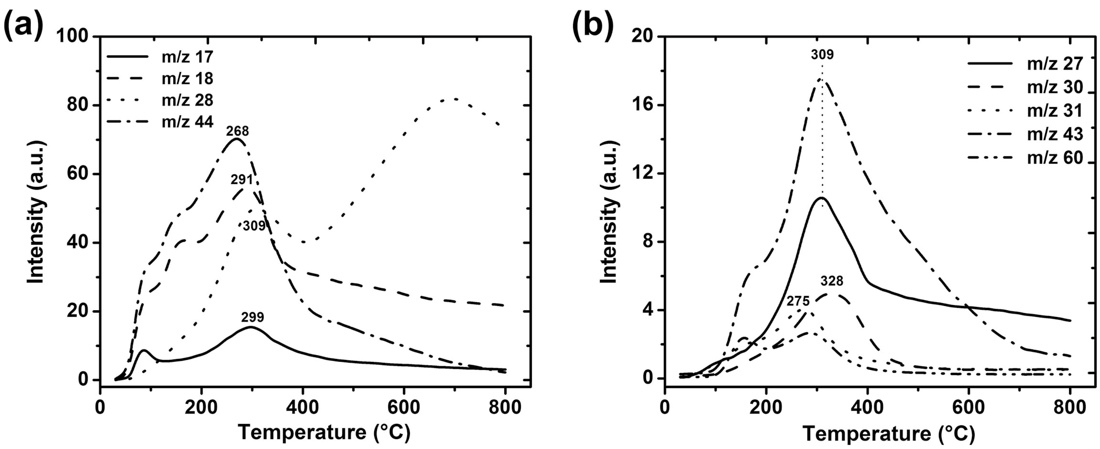 Textiles 05 00058 g007