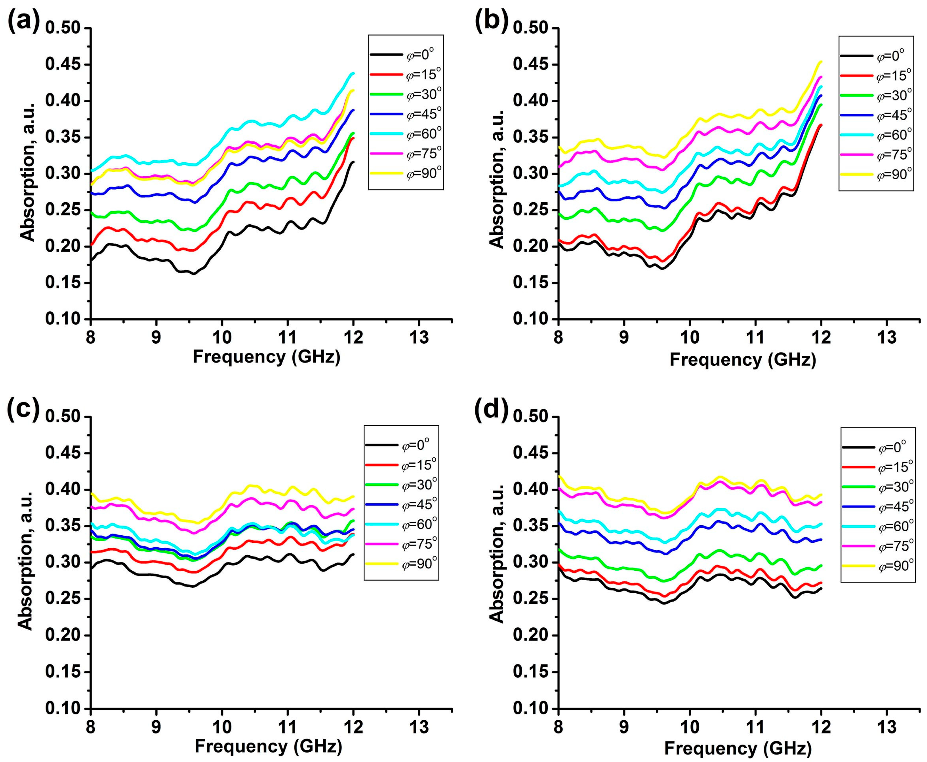 Textiles 05 00058 g010