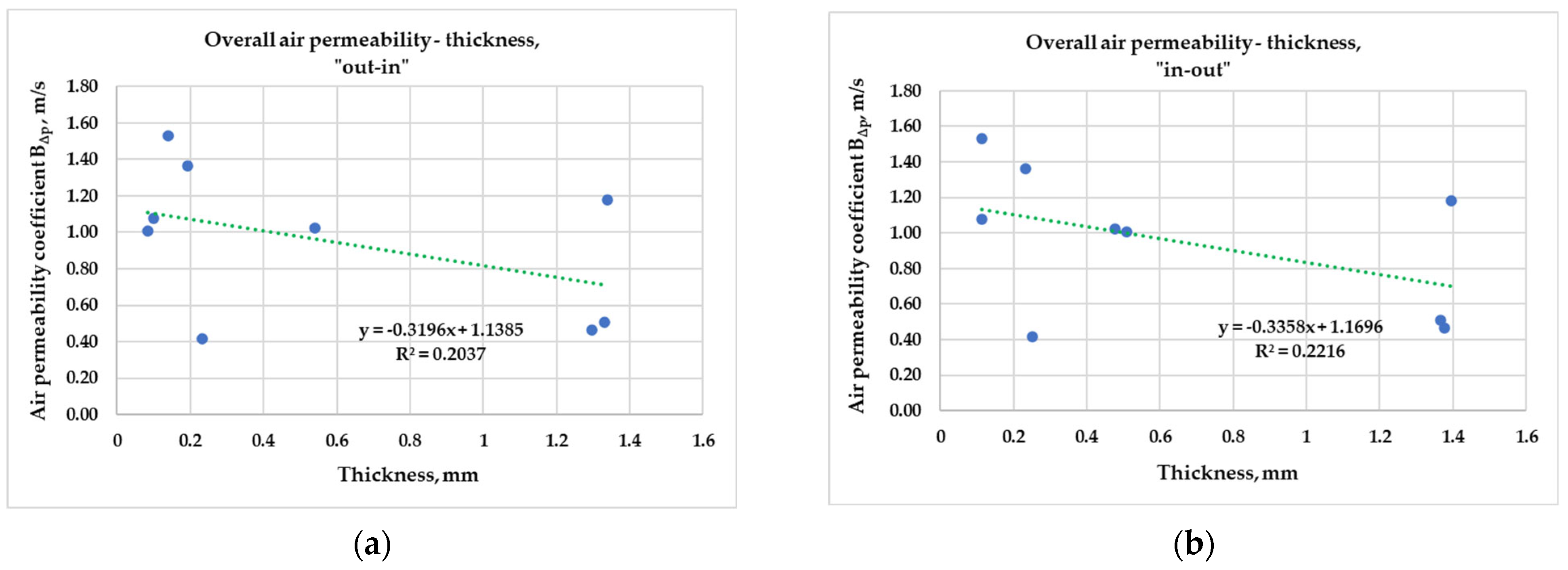 Textiles 05 00059 g003