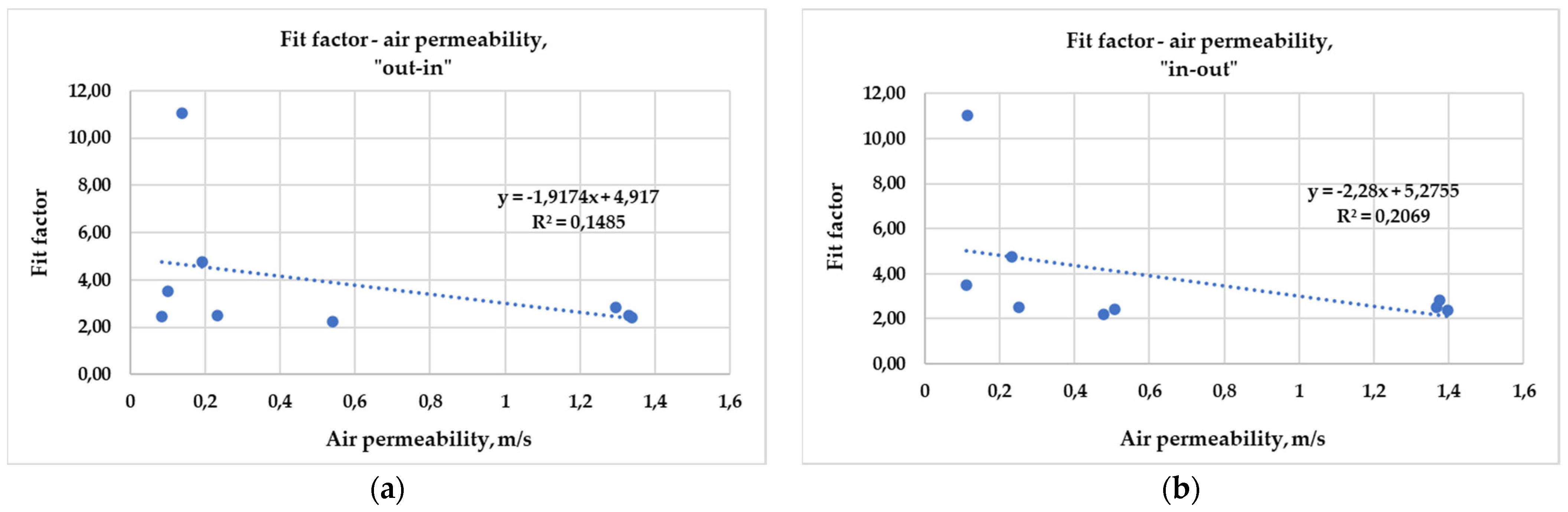 Textiles 05 00059 g007