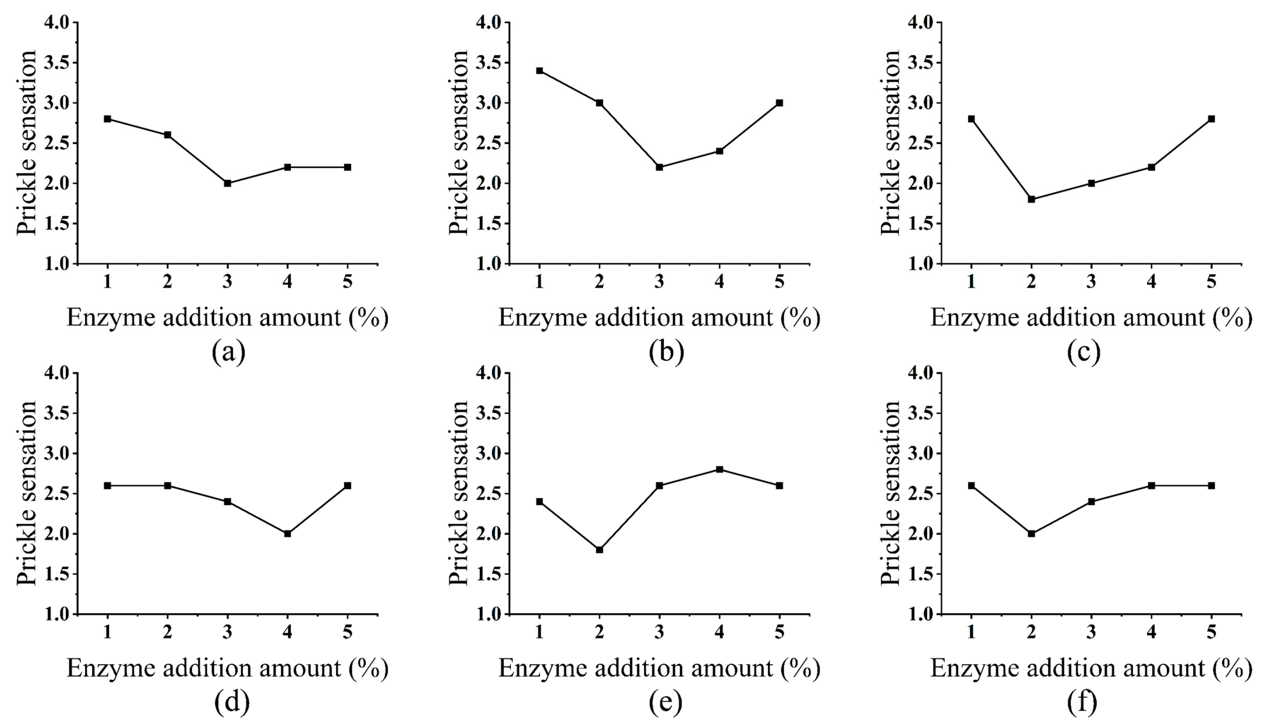 Textiles 05 00060 g001