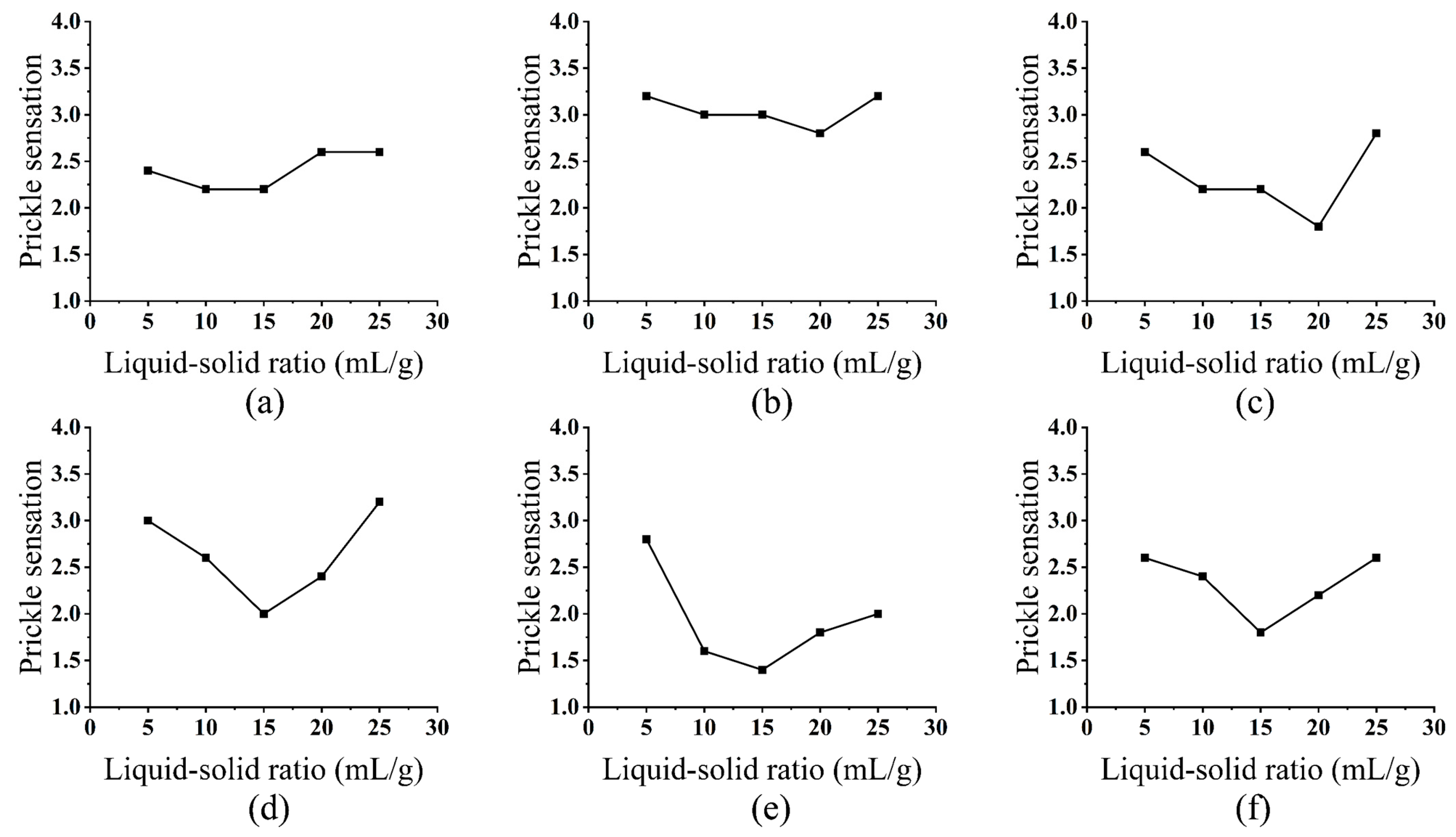 Textiles 05 00060 g002