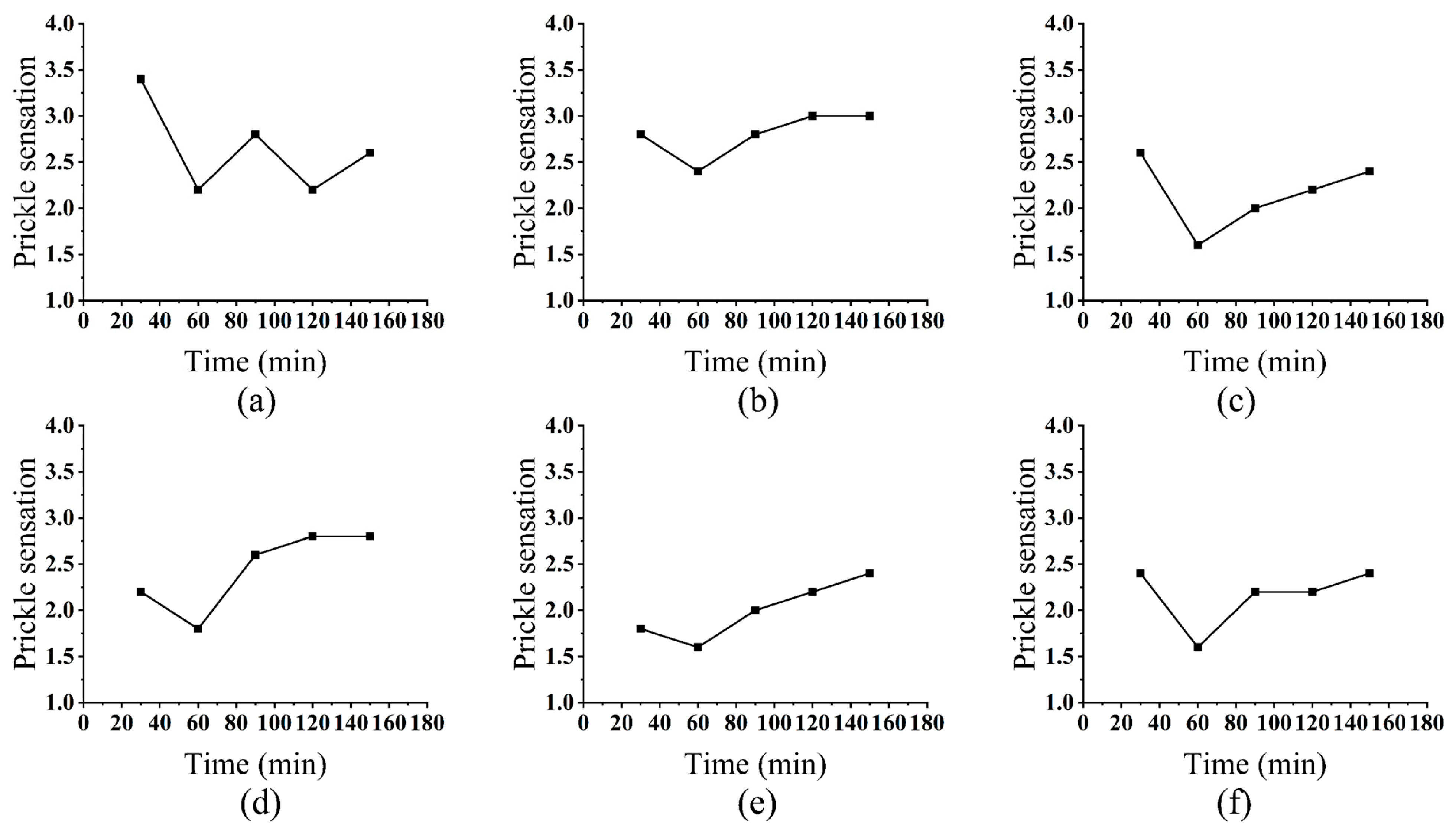 Textiles 05 00060 g003