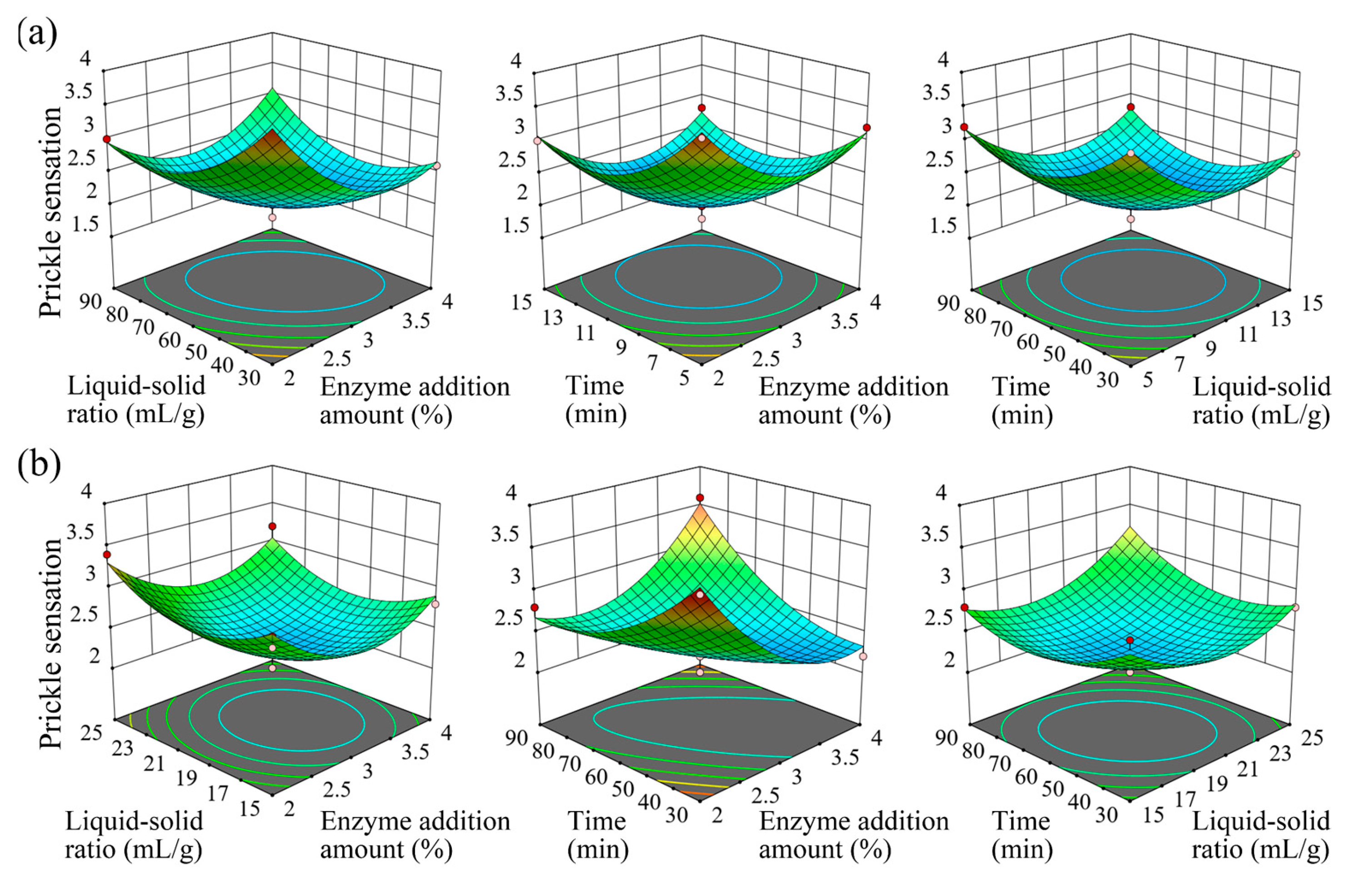 Textiles 05 00060 g004a