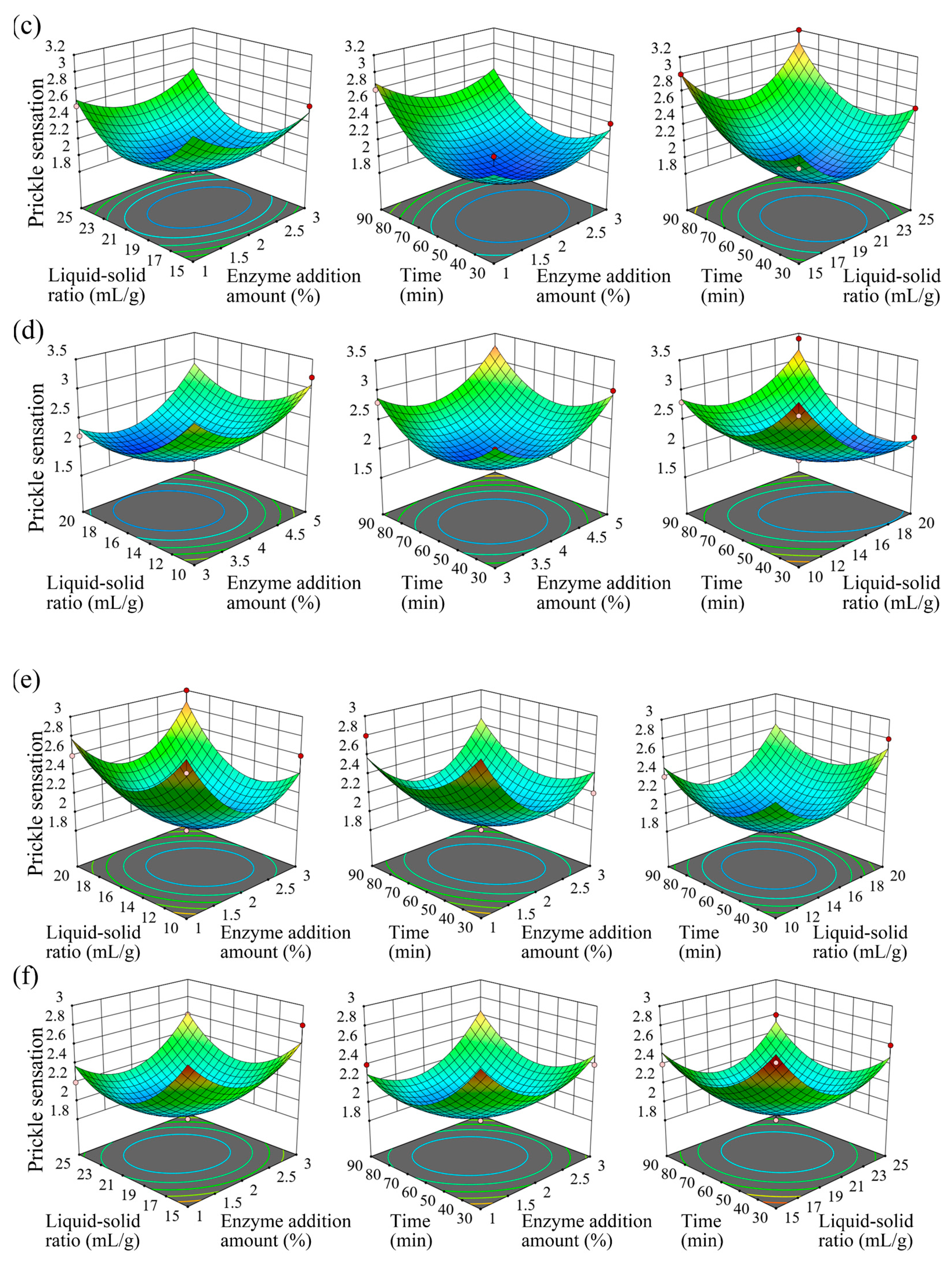 Textiles 05 00060 g004b