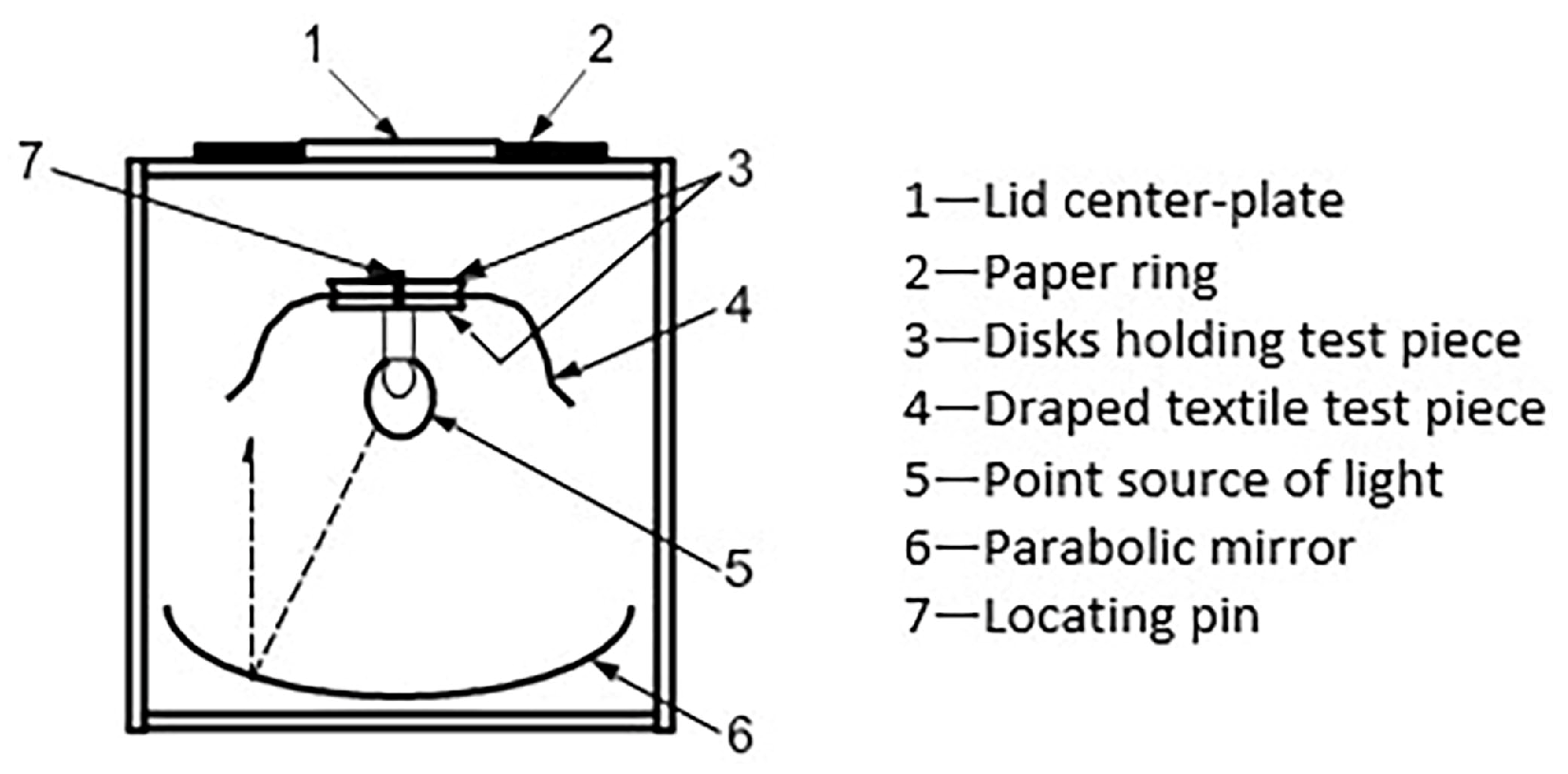 Textiles 05 00063 g001