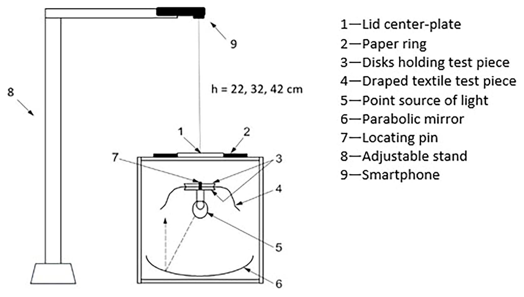 Textiles 05 00063 g002