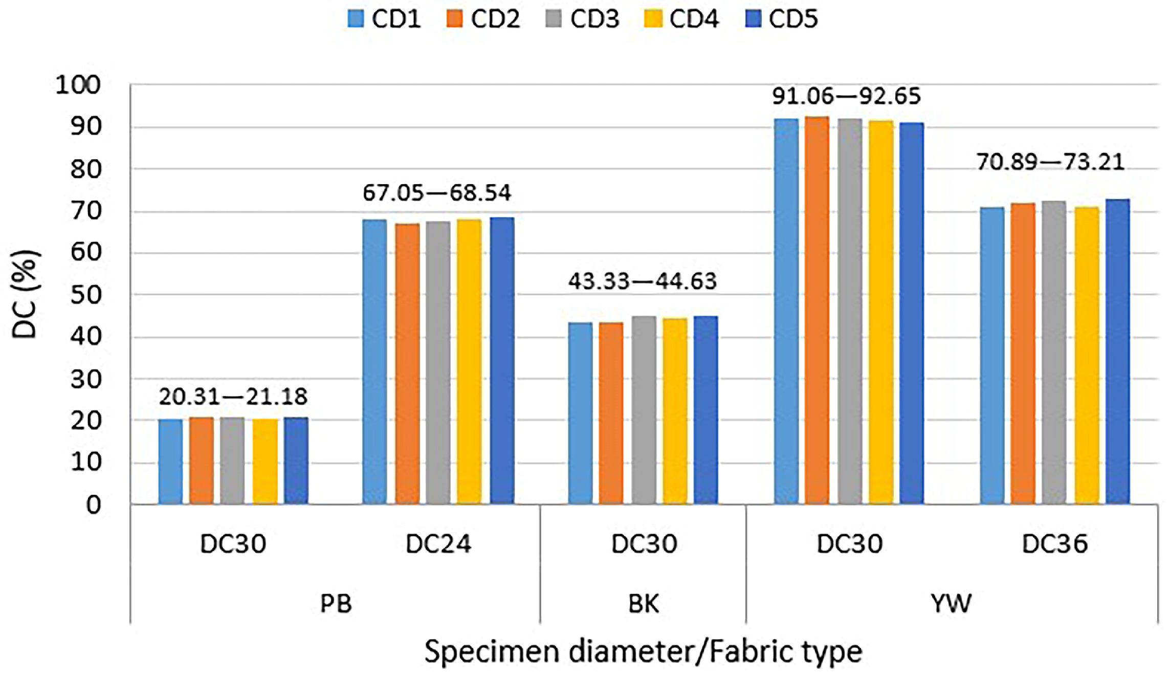Textiles 05 00063 g010
