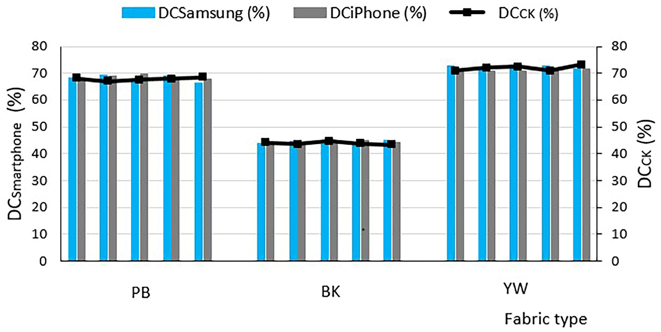 Textiles 05 00063 g011