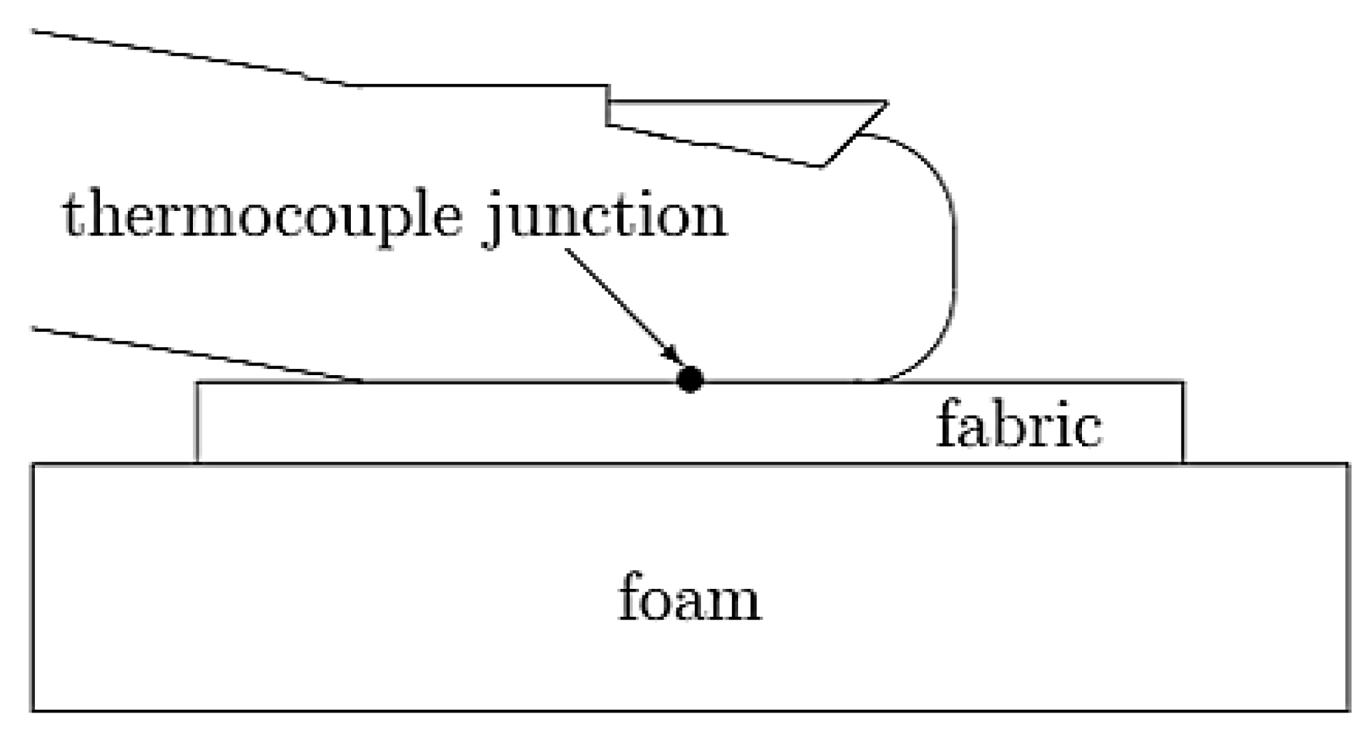 Textiles 05 00066 g002