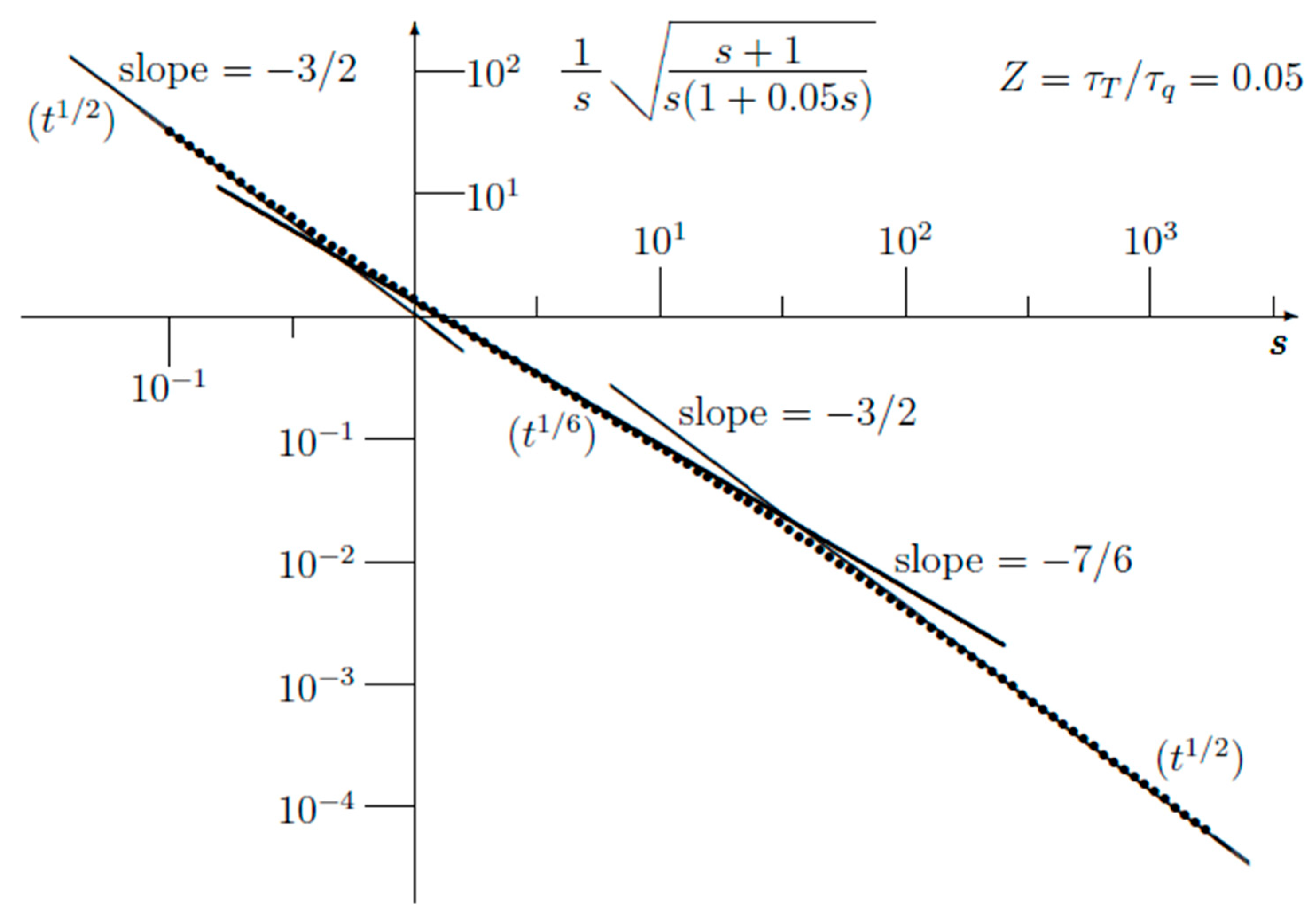Textiles 05 00066 g005