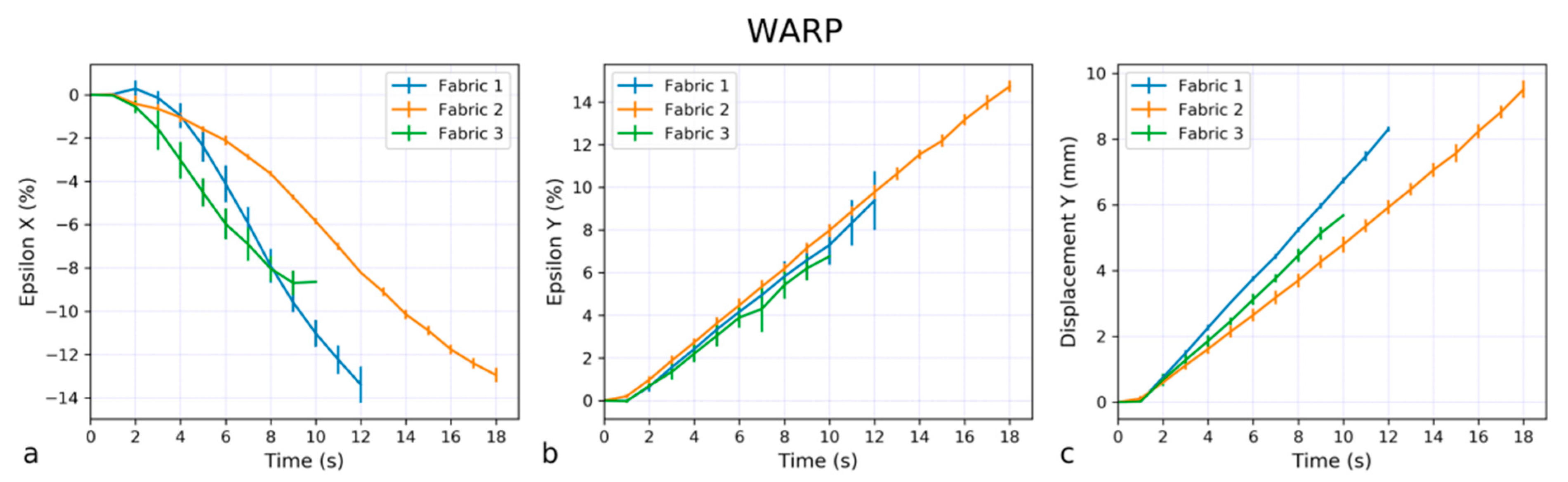 Textiles 05 00067 g004 Textiles 05 00067 g004