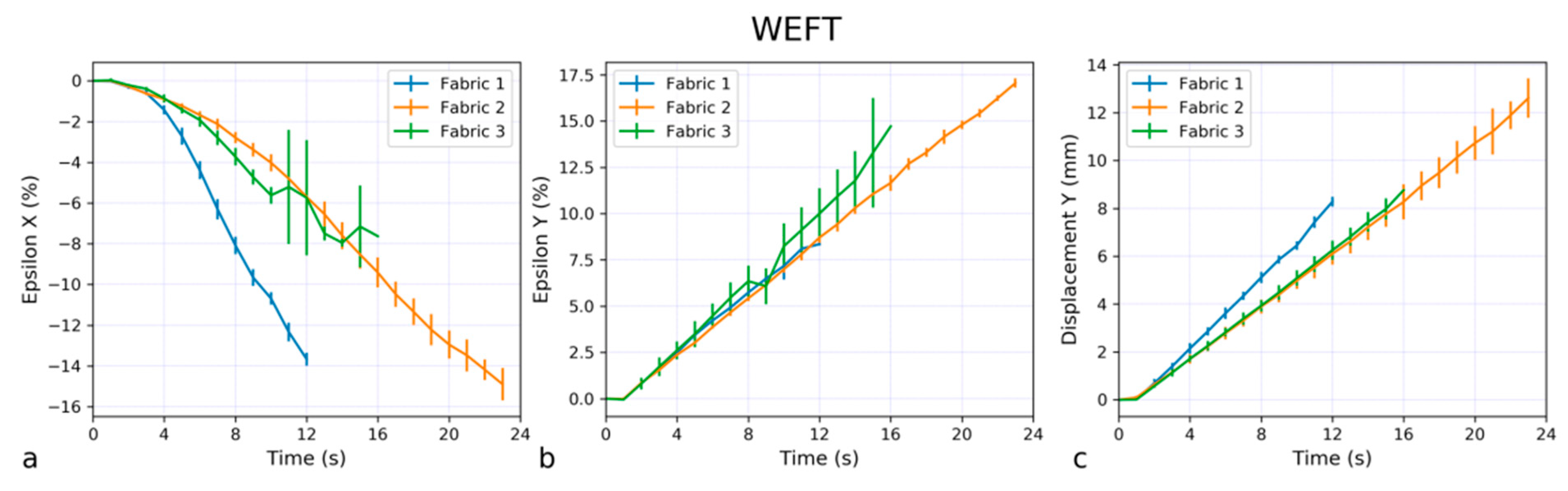 Textiles 05 00067 g005 Textiles 05 00067 g005