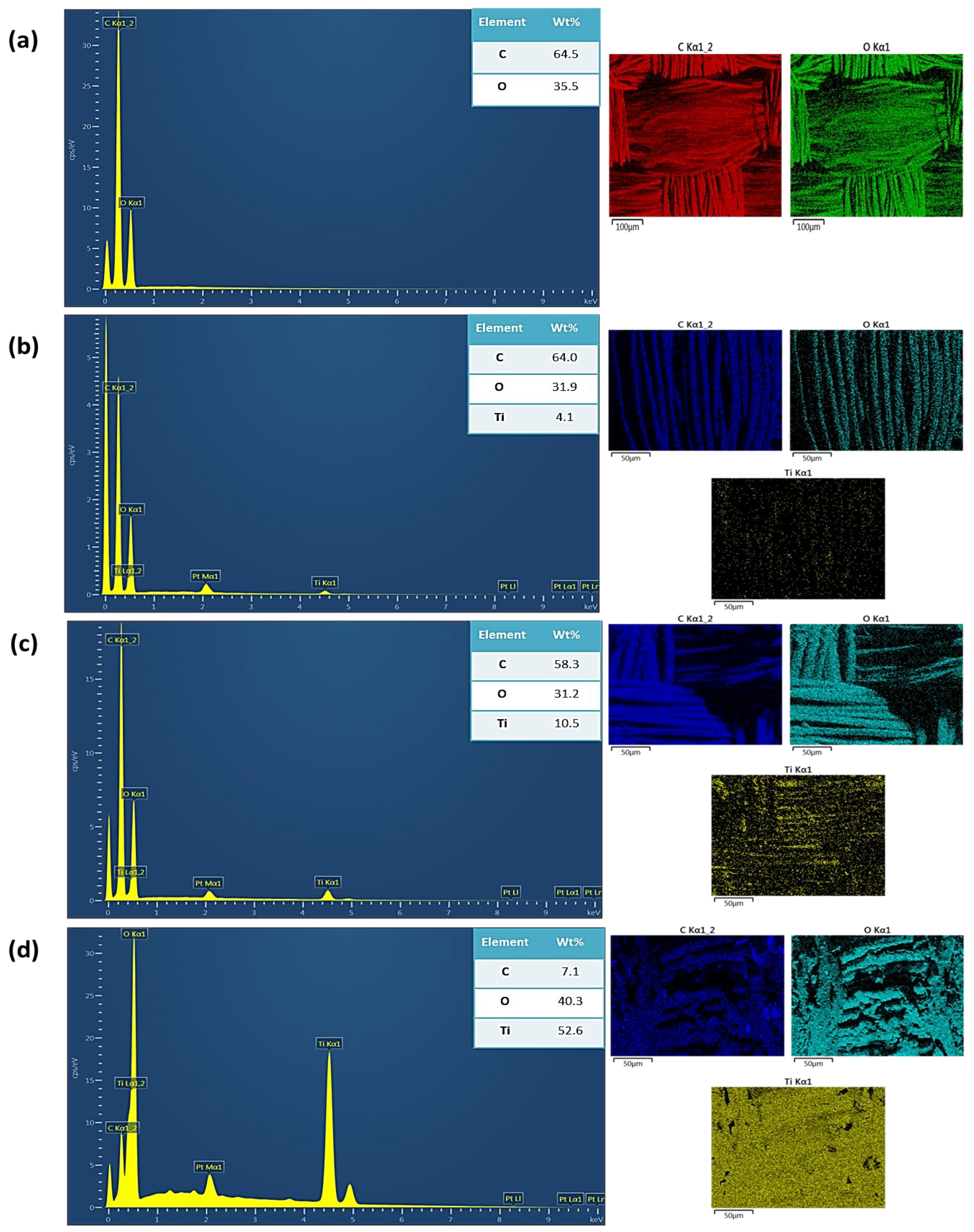 Textiles 05 00071 g003