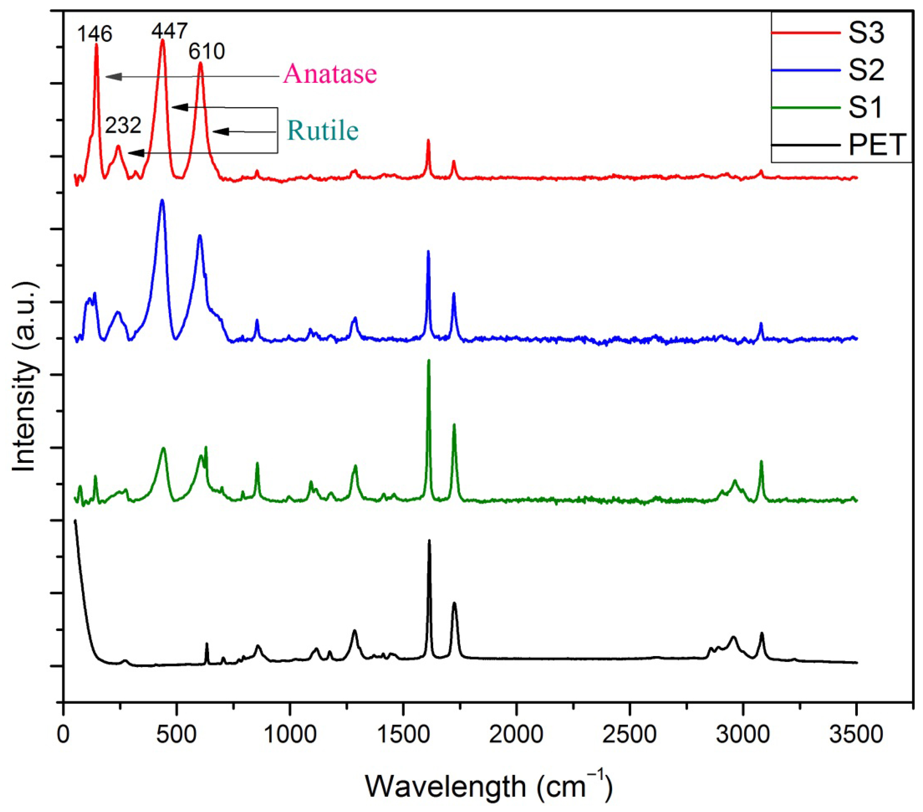 Textiles 05 00071 g004