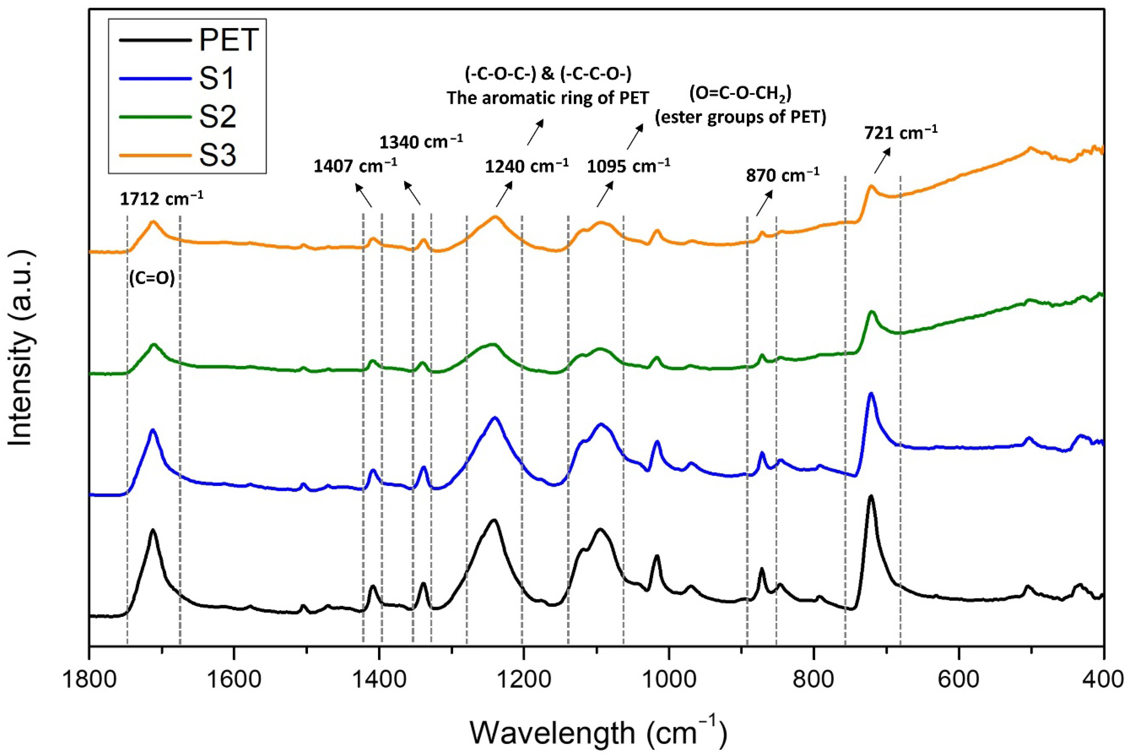 Textiles 05 00071 g005