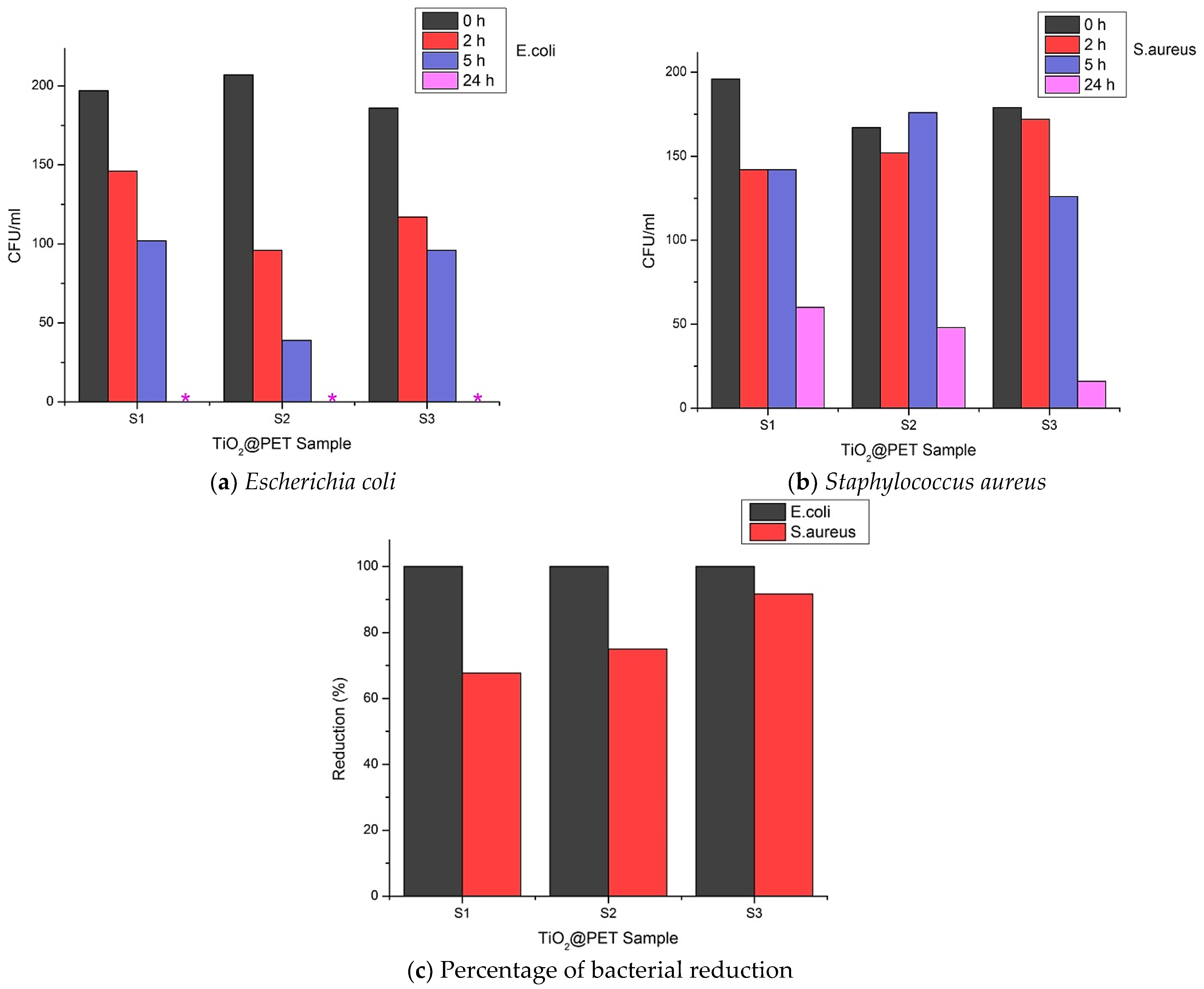 Textiles 05 00071 g006