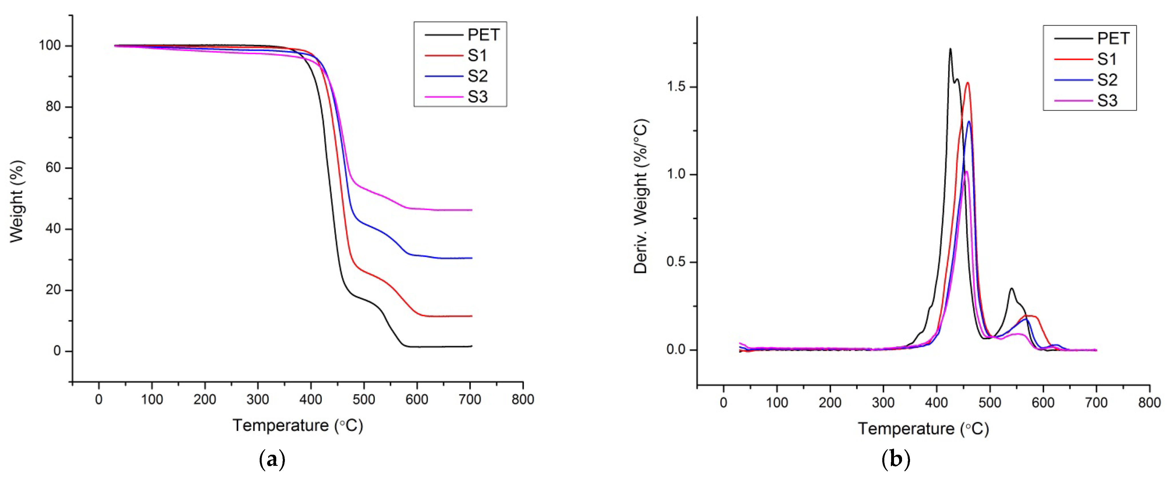 Textiles 05 00071 g008