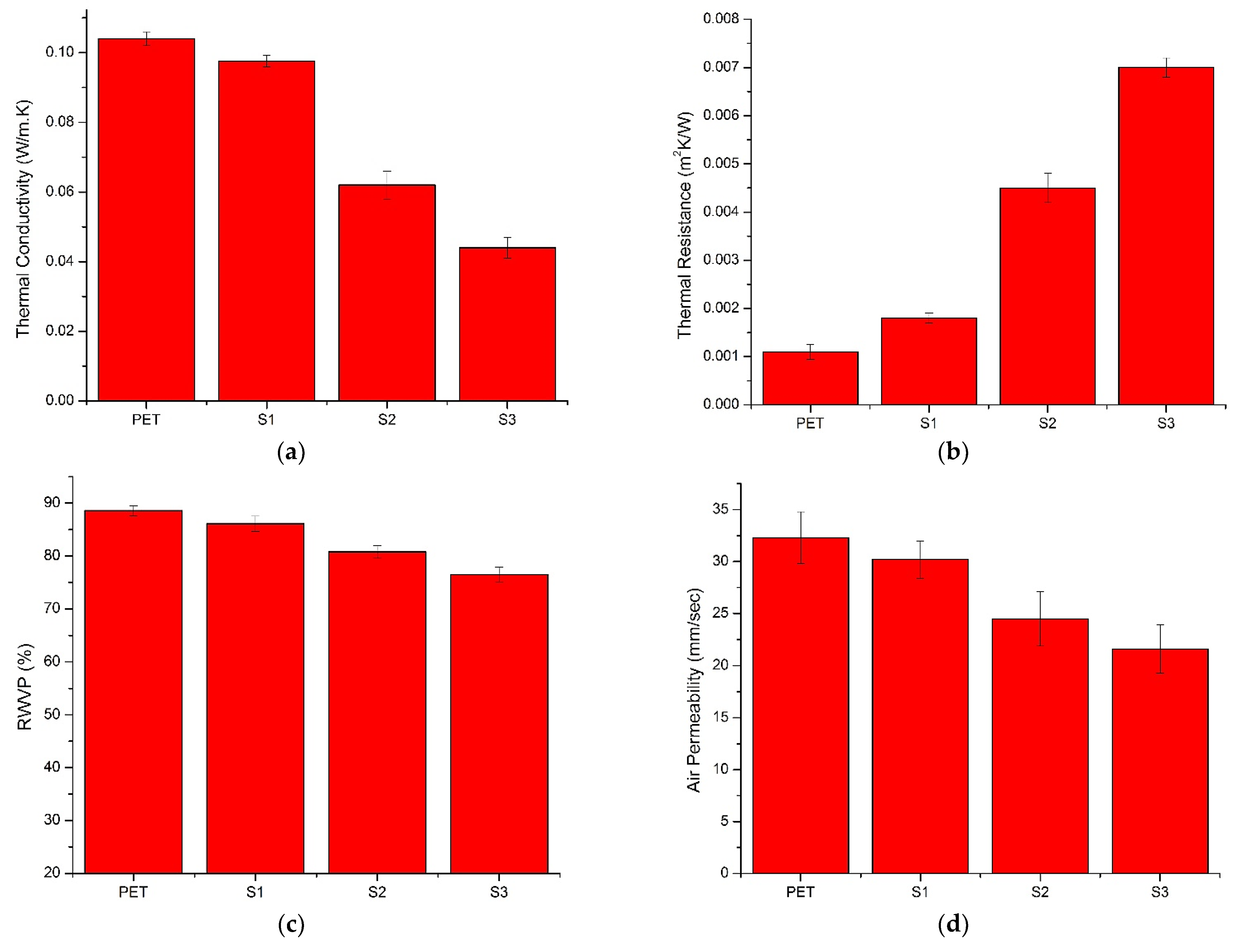 Textiles 05 00071 g011