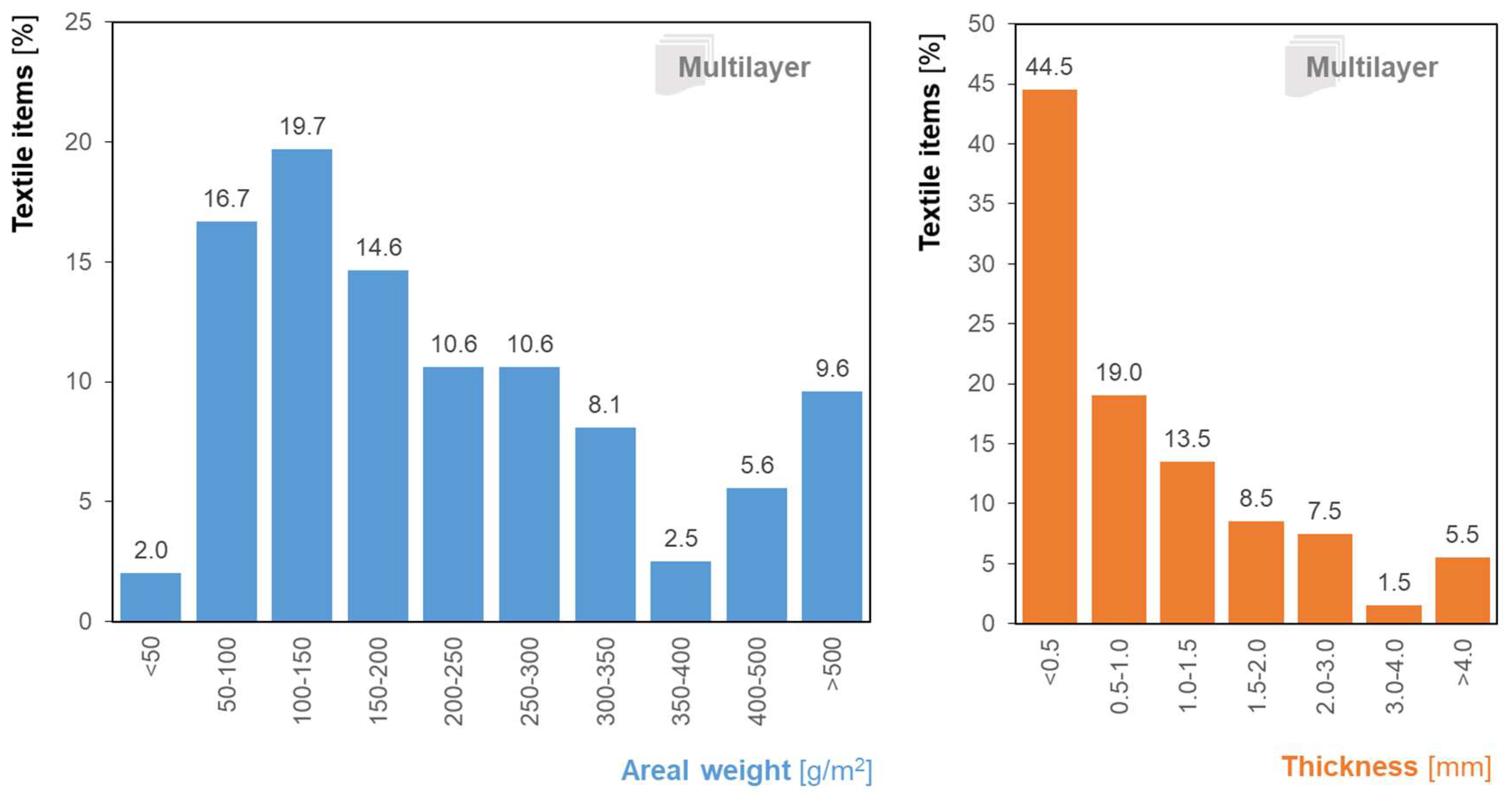 Textiles 06 00003 g015