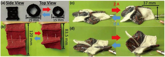 Fundamentals and Uses of 4D Printing on Textiles
