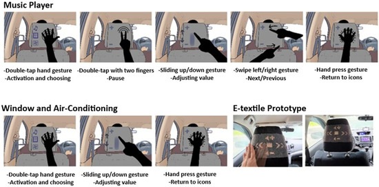 Fundamentals and Uses of 4D Printing on Textiles