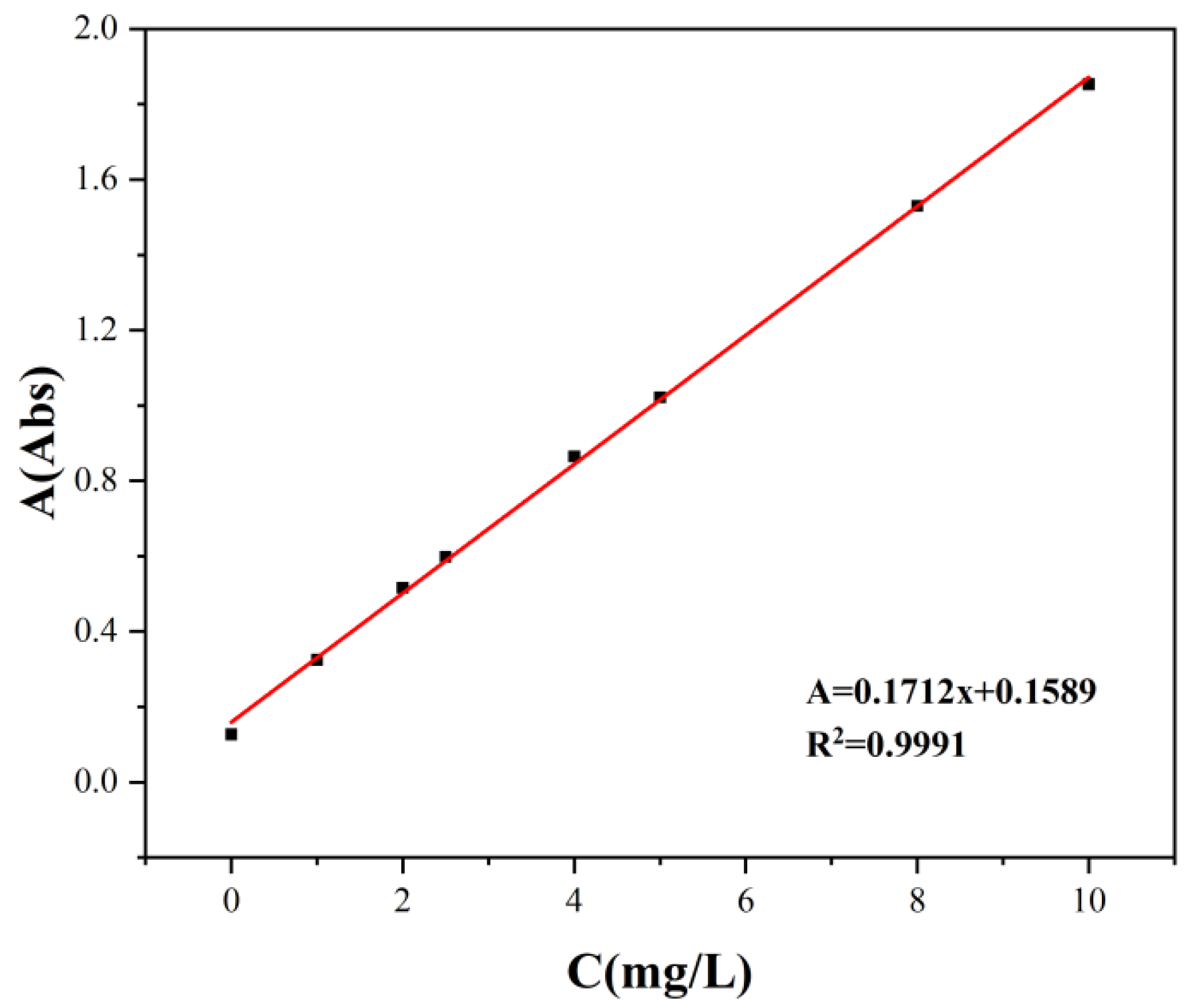Textiles 06 00012 g001