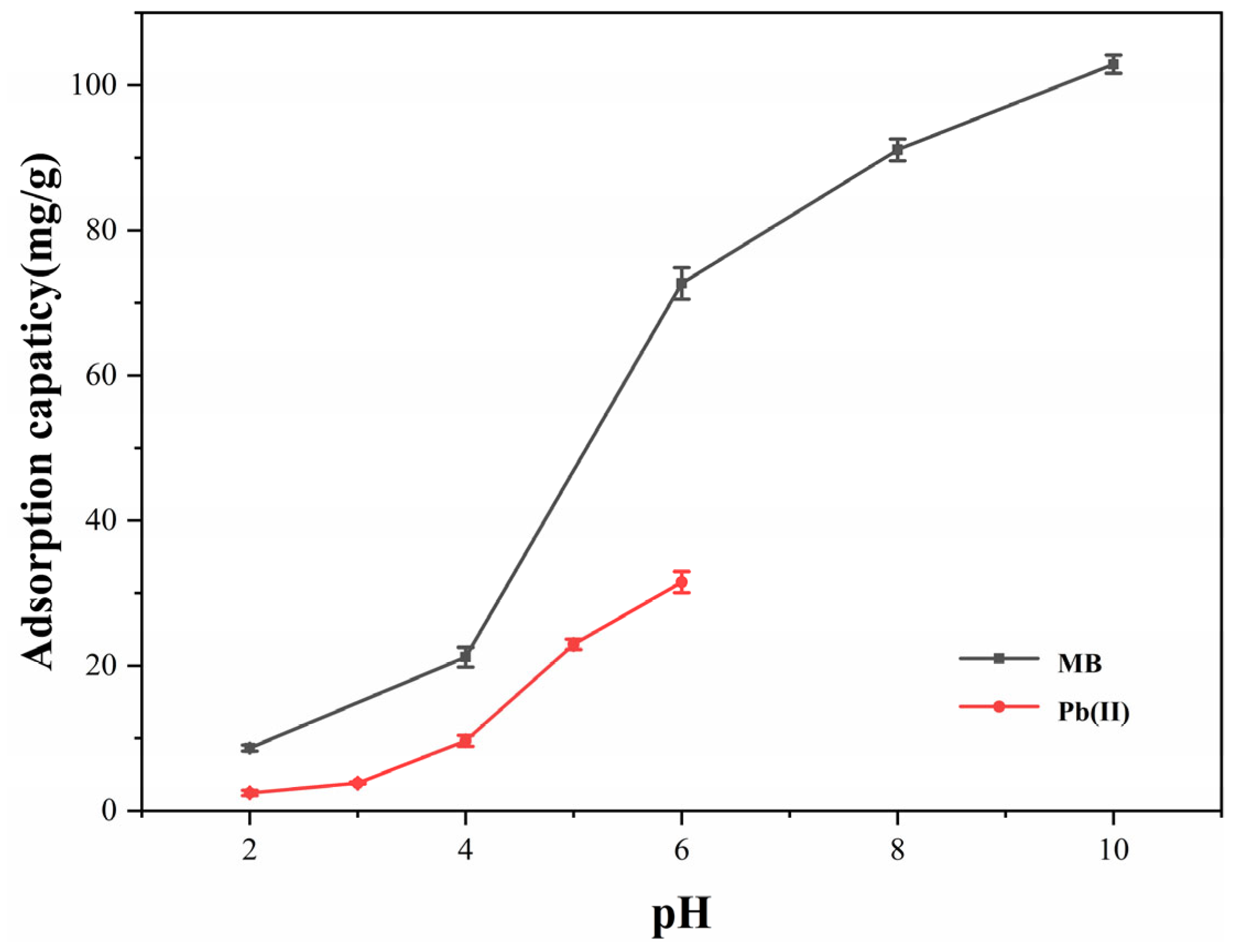 Textiles 06 00012 g002