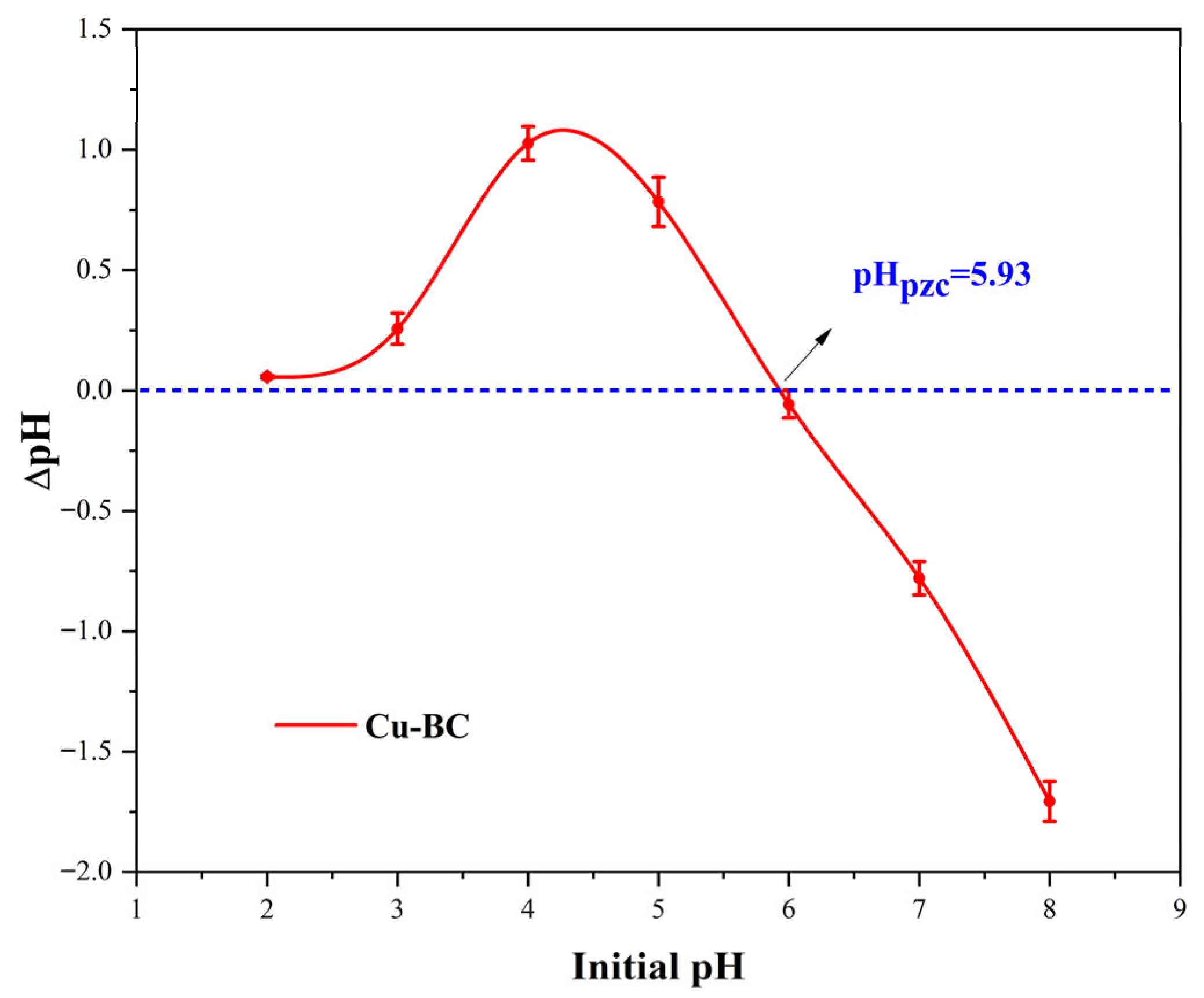 Textiles 06 00012 g003