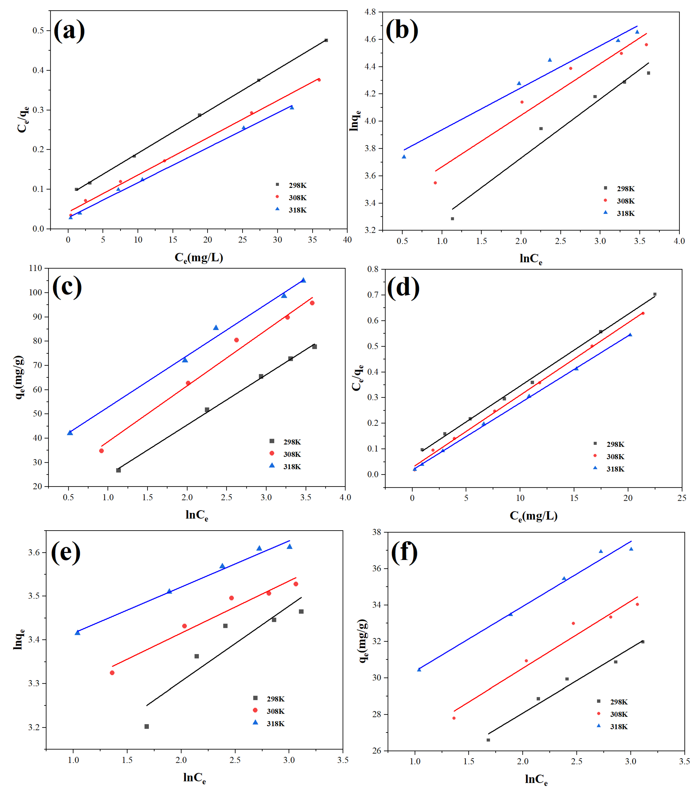 Textiles 06 00012 g005