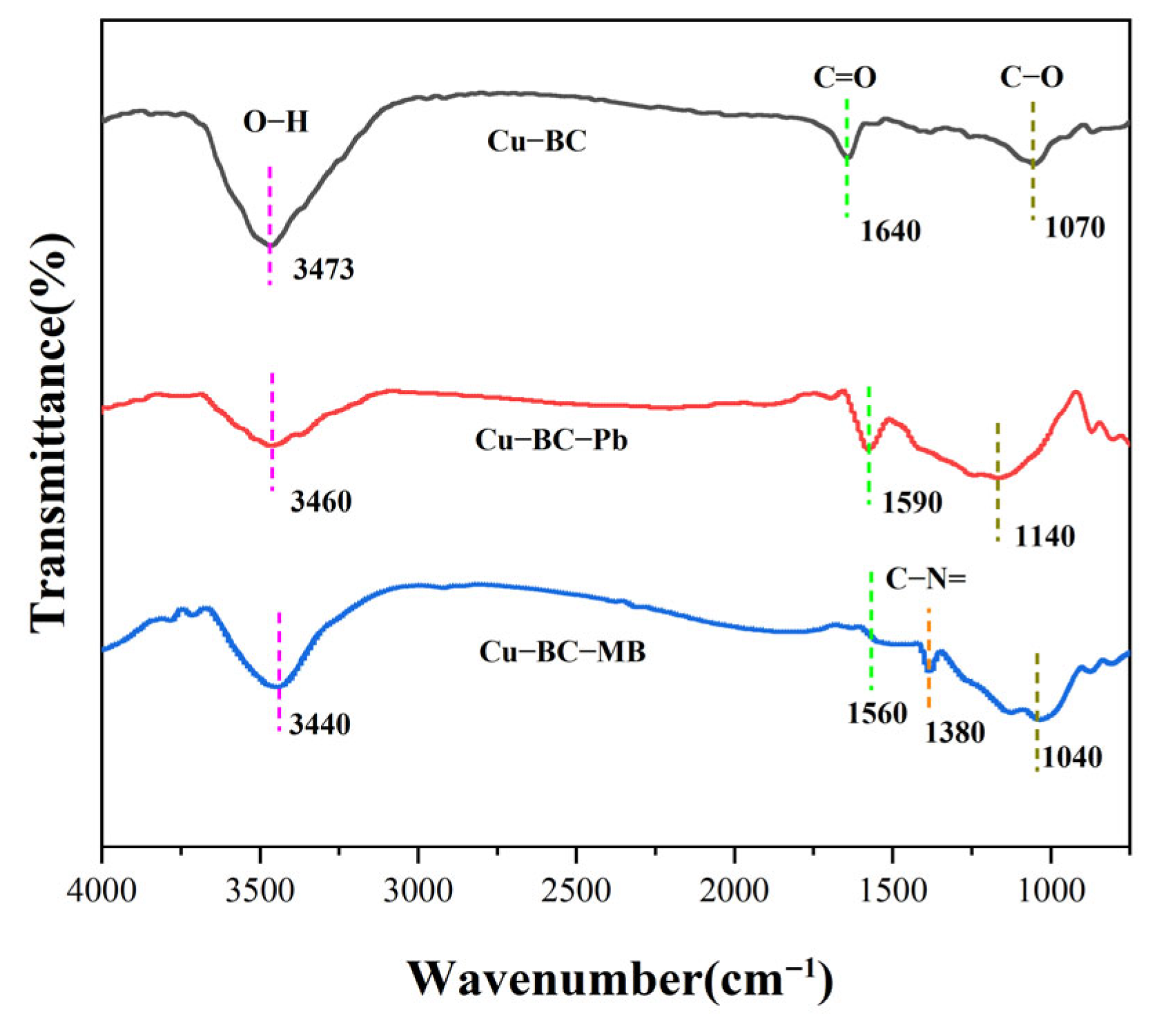 Textiles 06 00012 g011