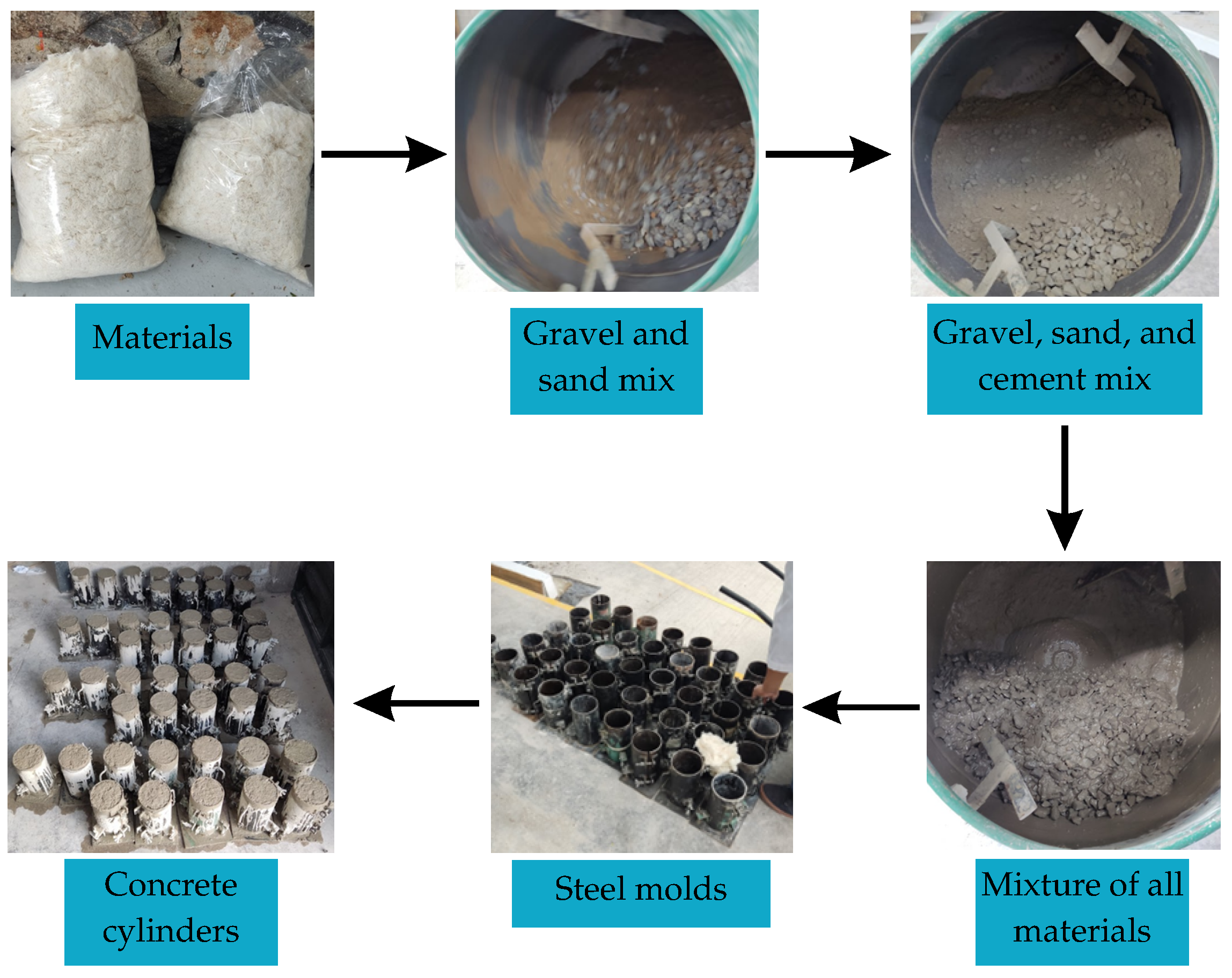 Textiles 06 00025 g002