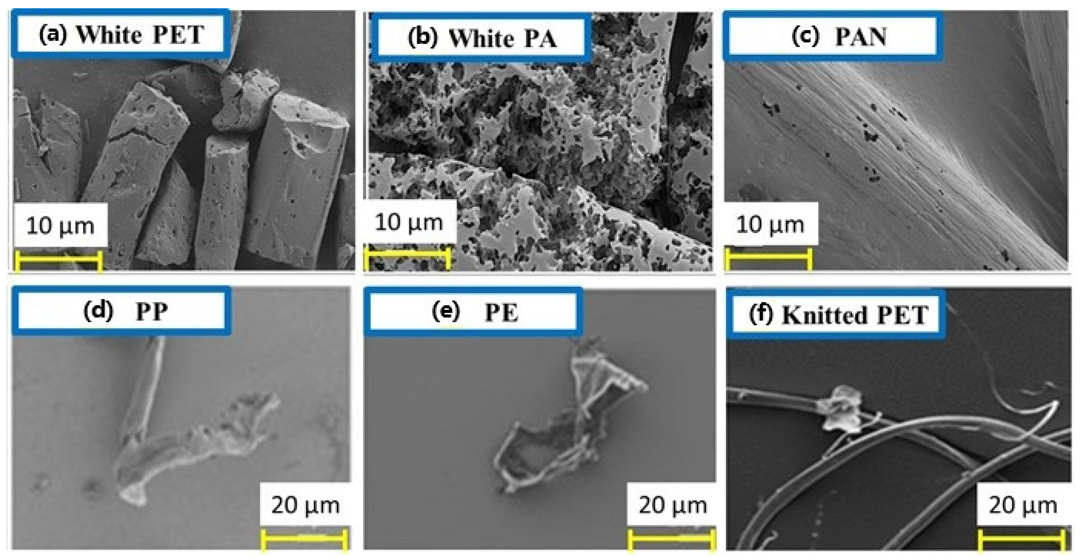 Generation of Primary Microplastics from Textile Industry Departments ...