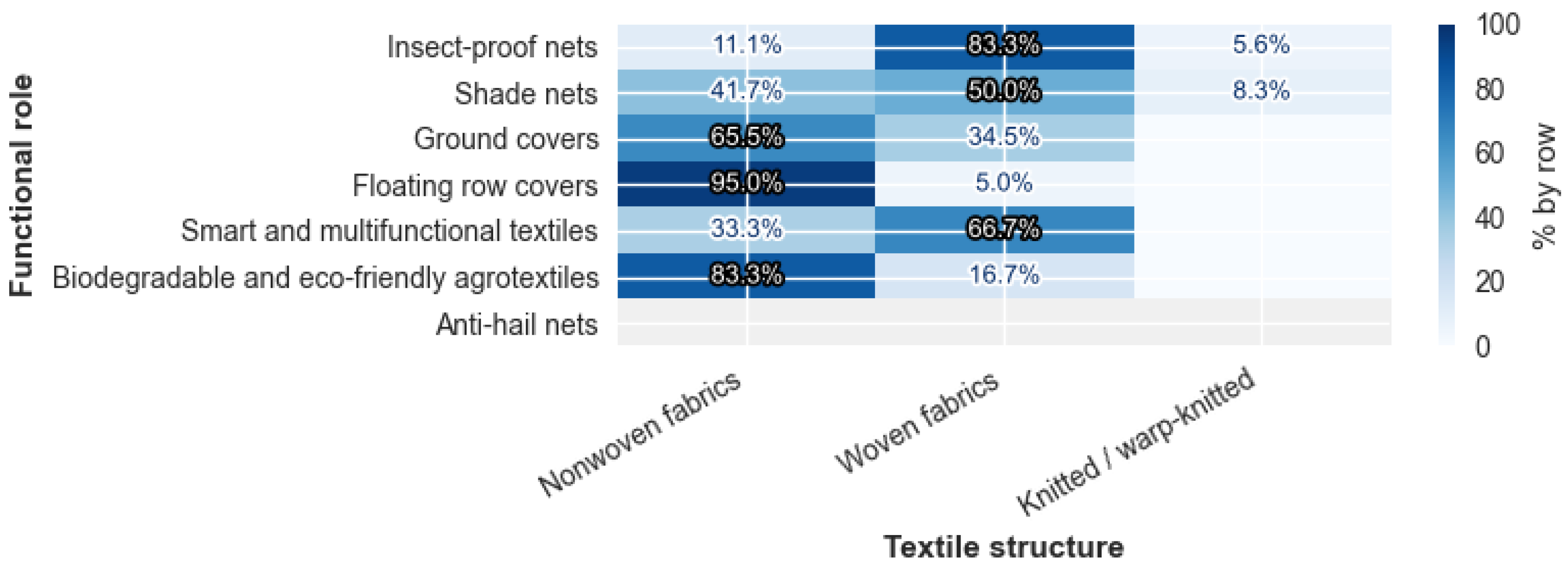 Textiles 06 00068 g013