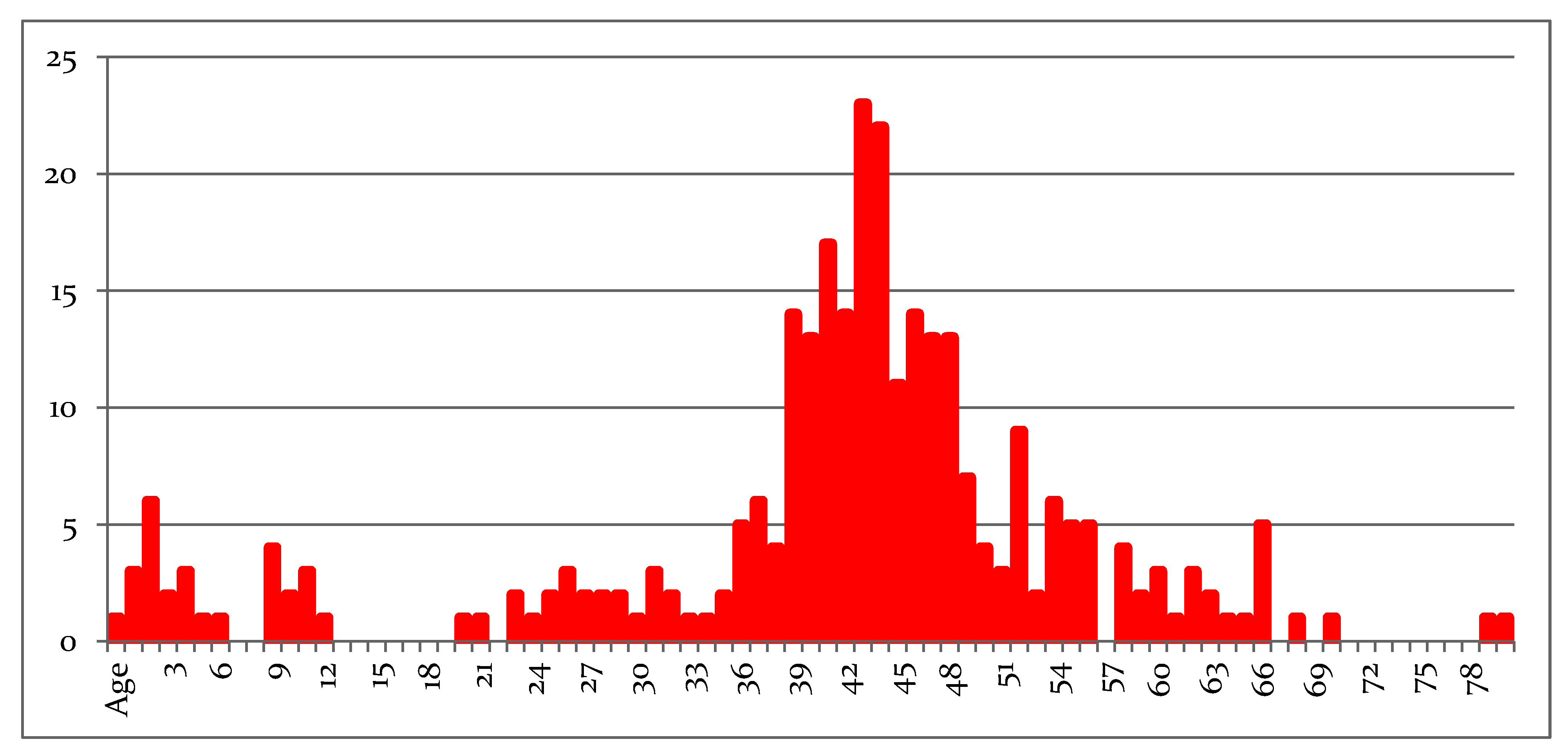Thalassrep 12 00019 g001