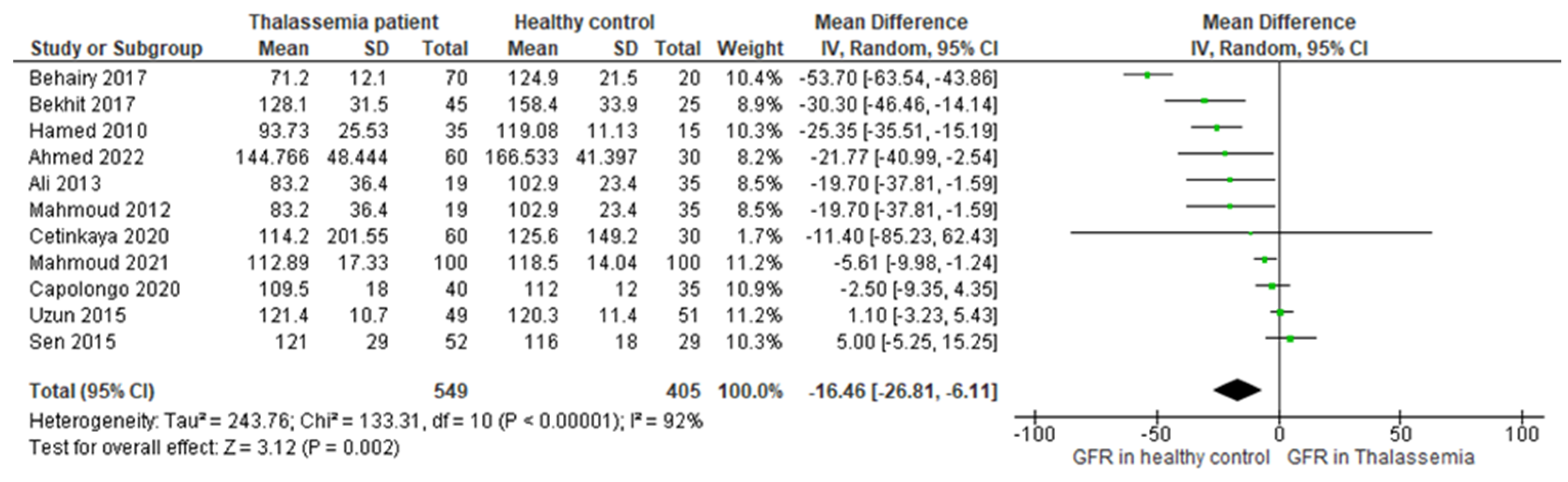 Thalassrep 13 00018 g005