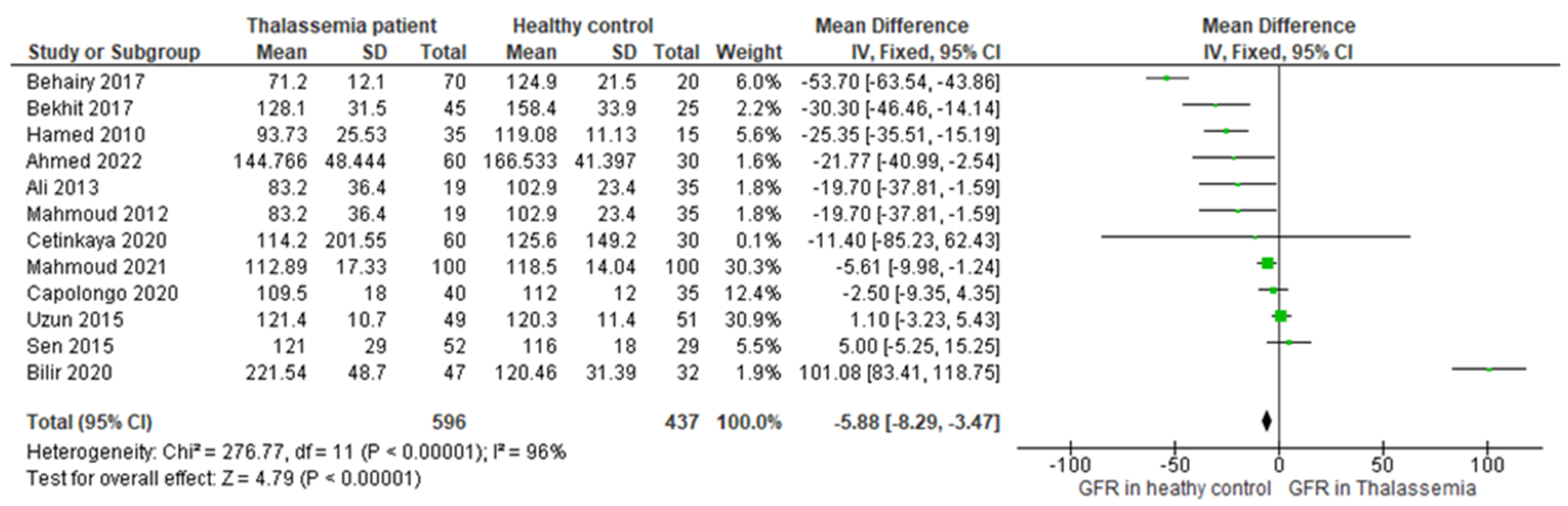 Thalassrep 13 00018 g006