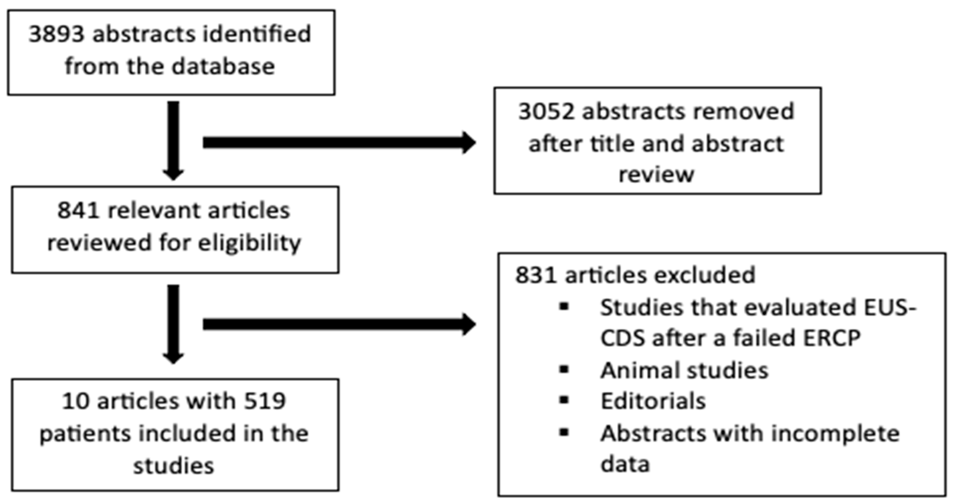Therapeutics 01 00004 g001