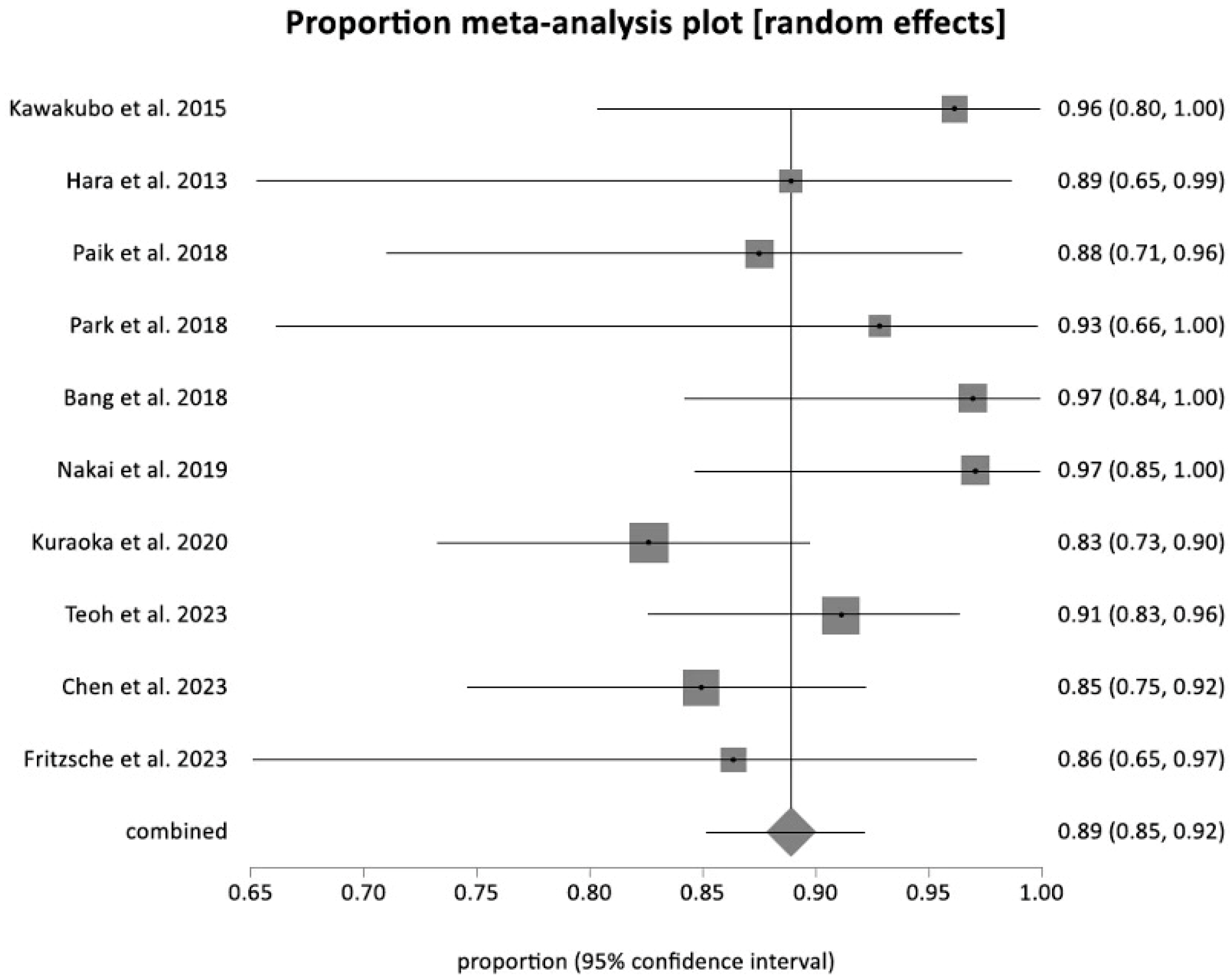 Therapeutics 01 00004 g003