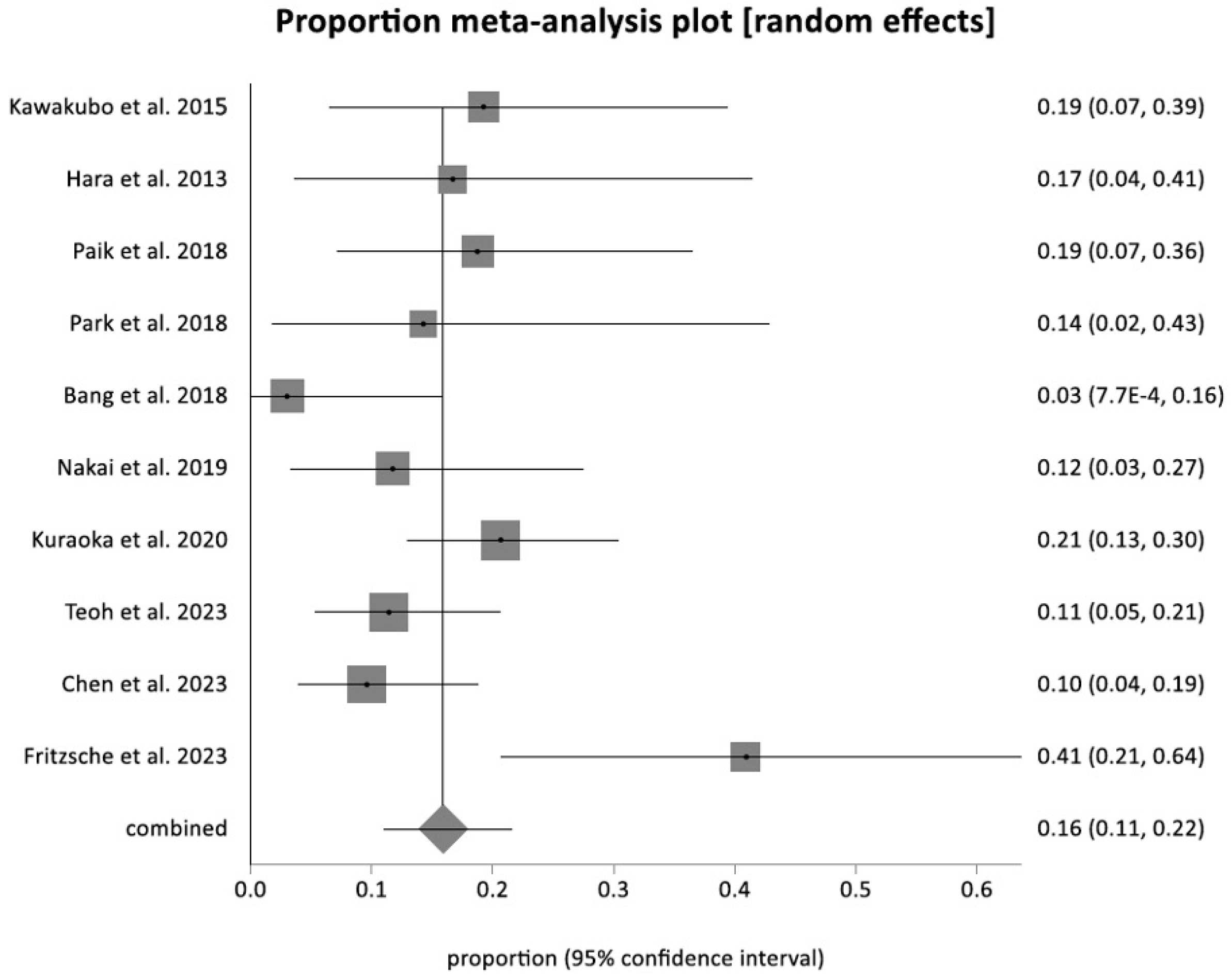 Therapeutics 01 00004 g004