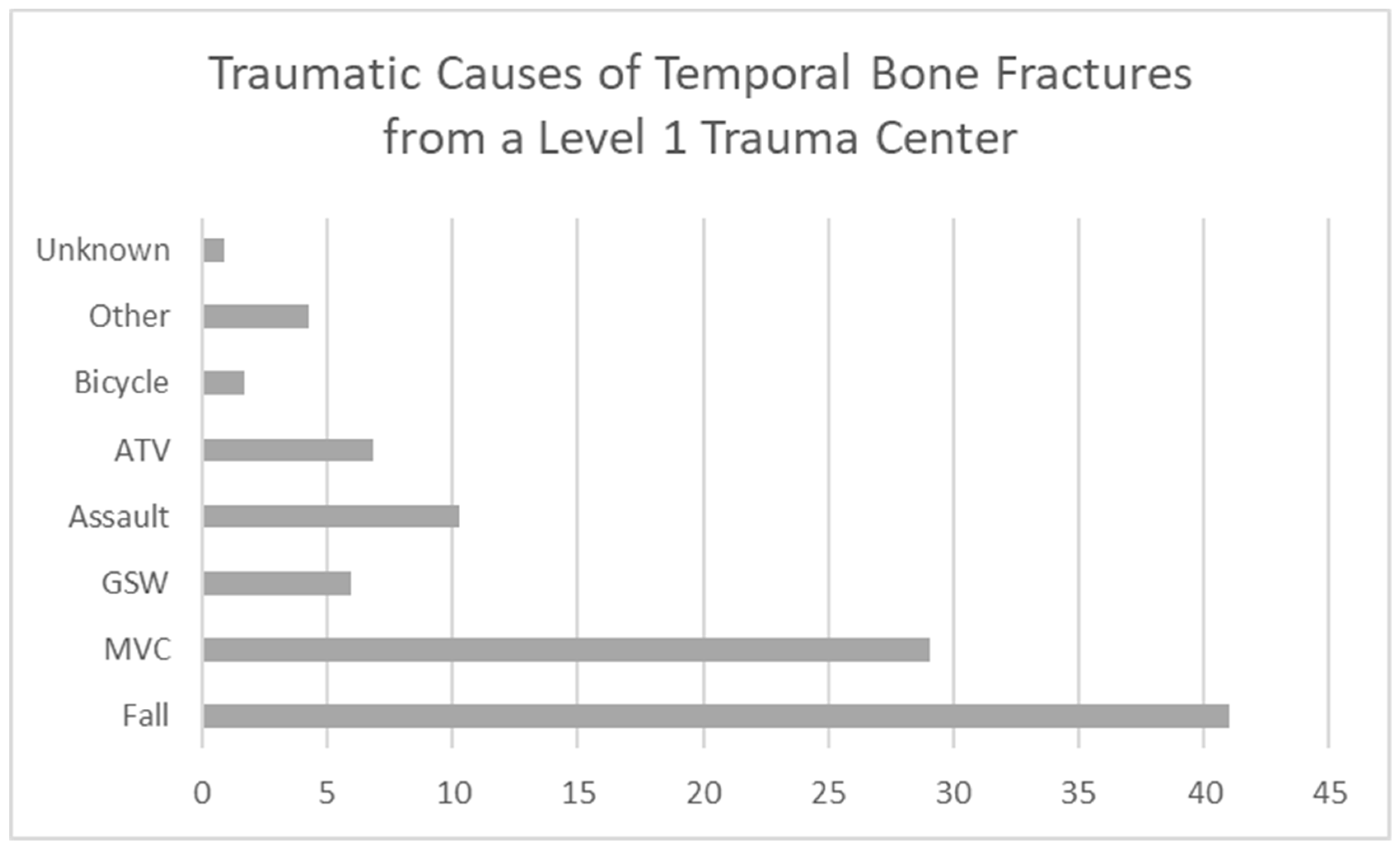 Therapeutics 01 00007 g001