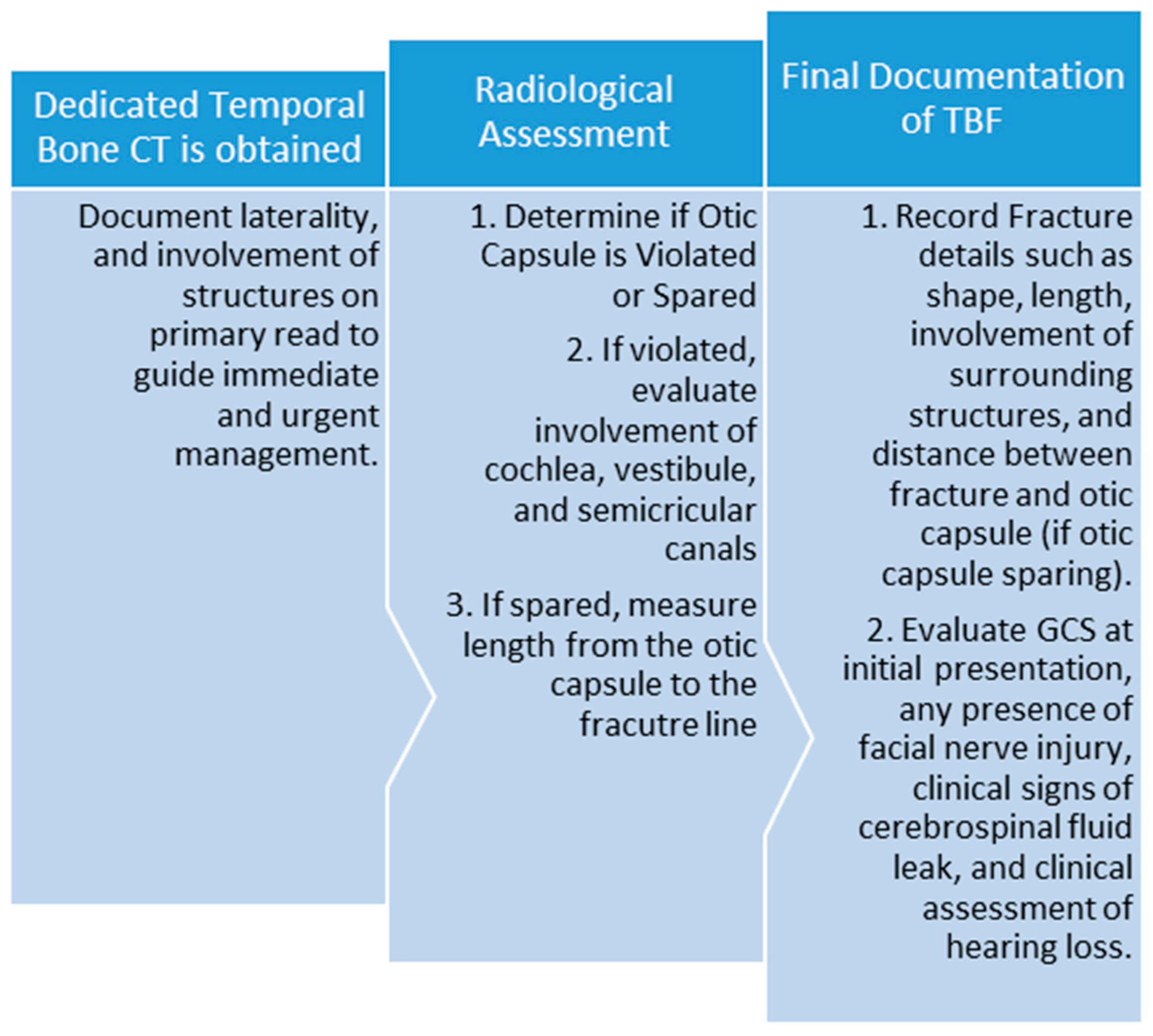 Therapeutics 01 00007 g002
