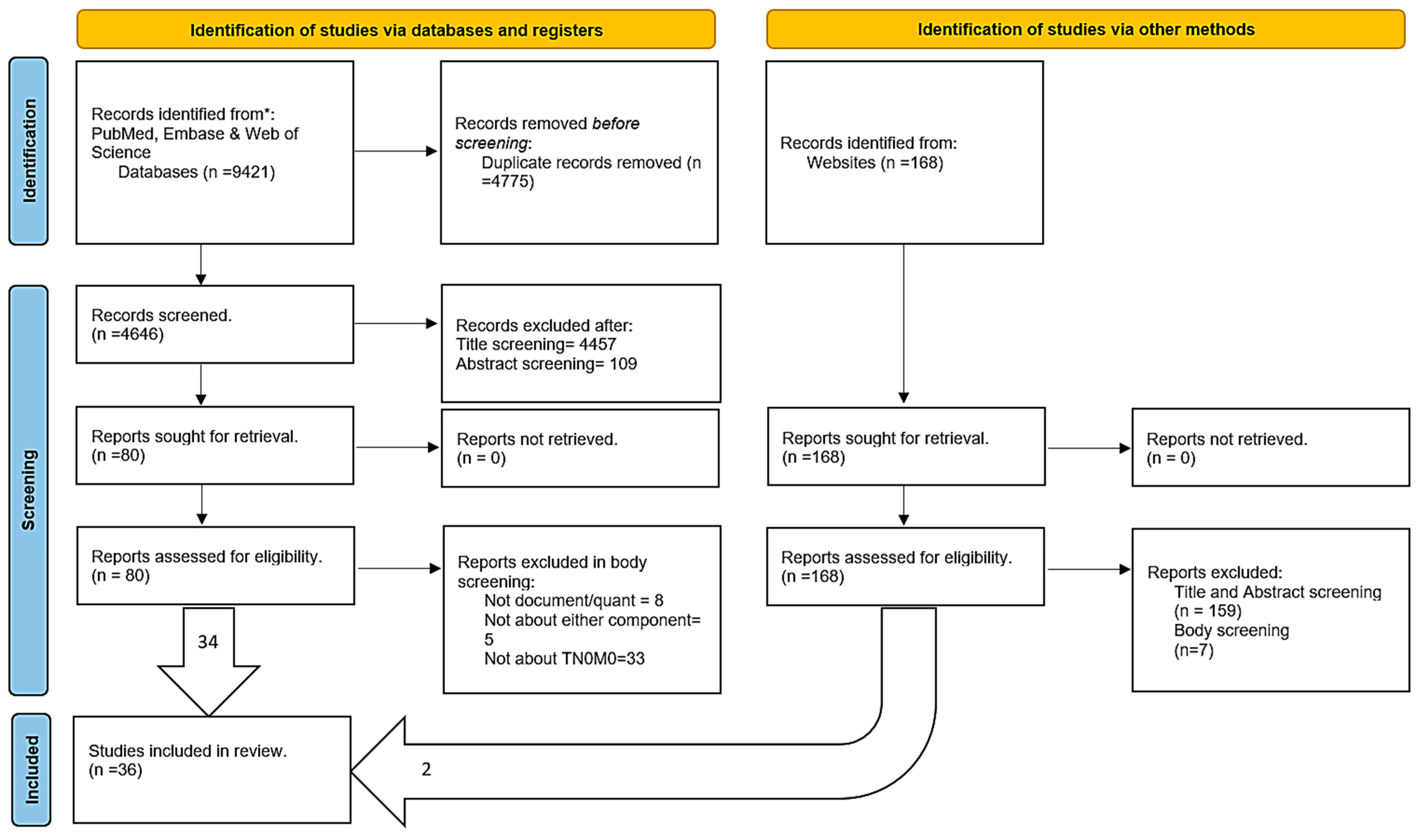 Therapeutics 01 00008 g001 Therapeutics 01 00008 g001