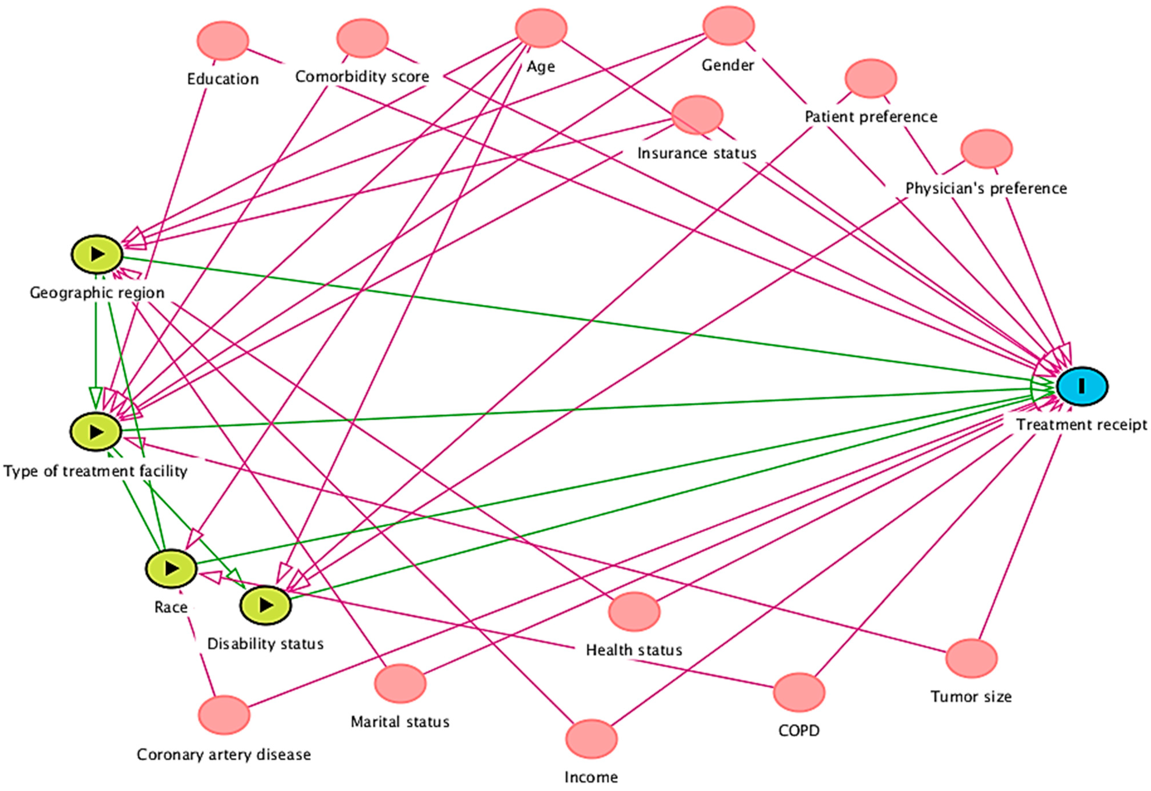 Therapeutics 01 00008 g002 Therapeutics 01 00008 g002